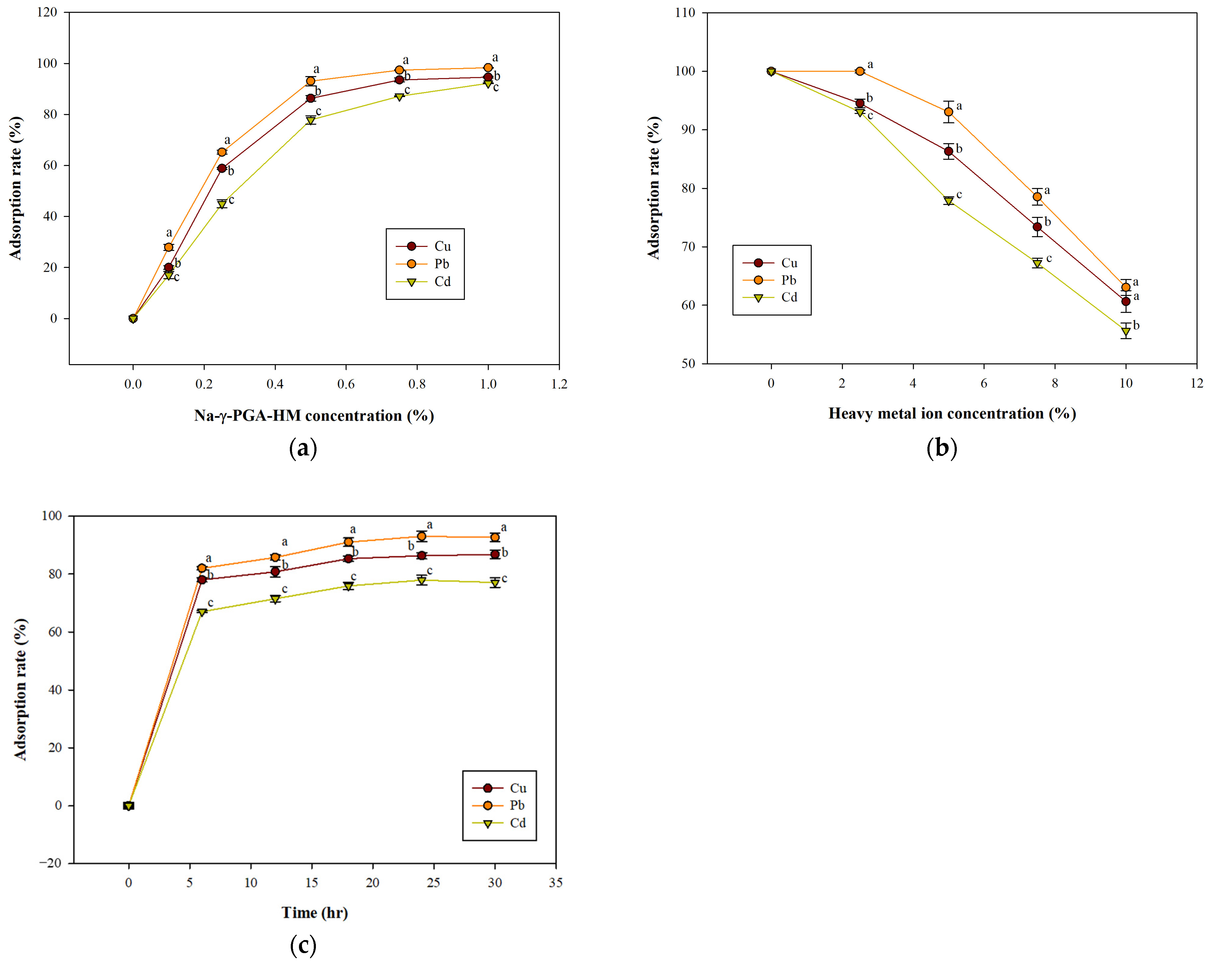 Molecules 29 01054 g003