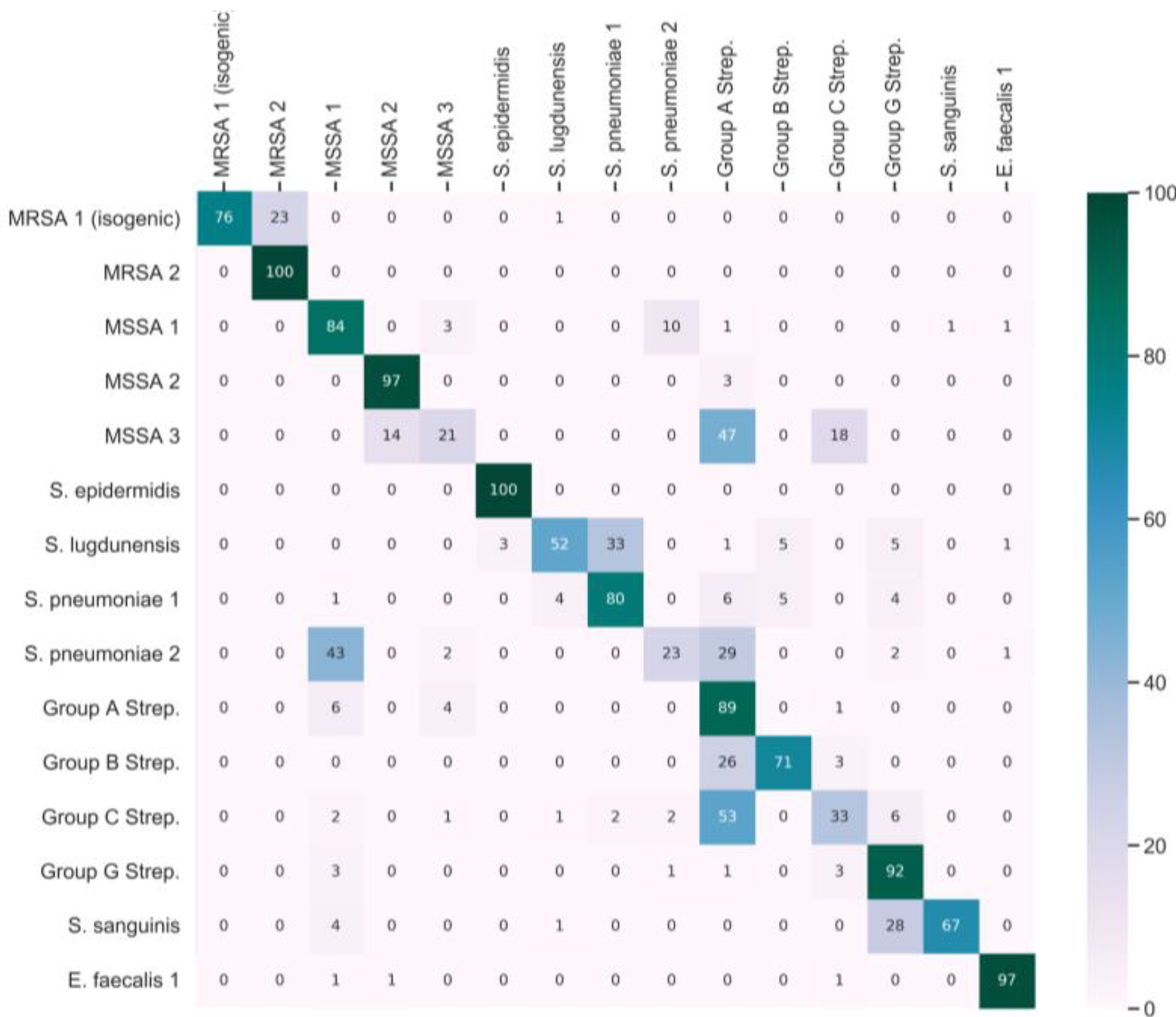 Molecules 29 01061 g002