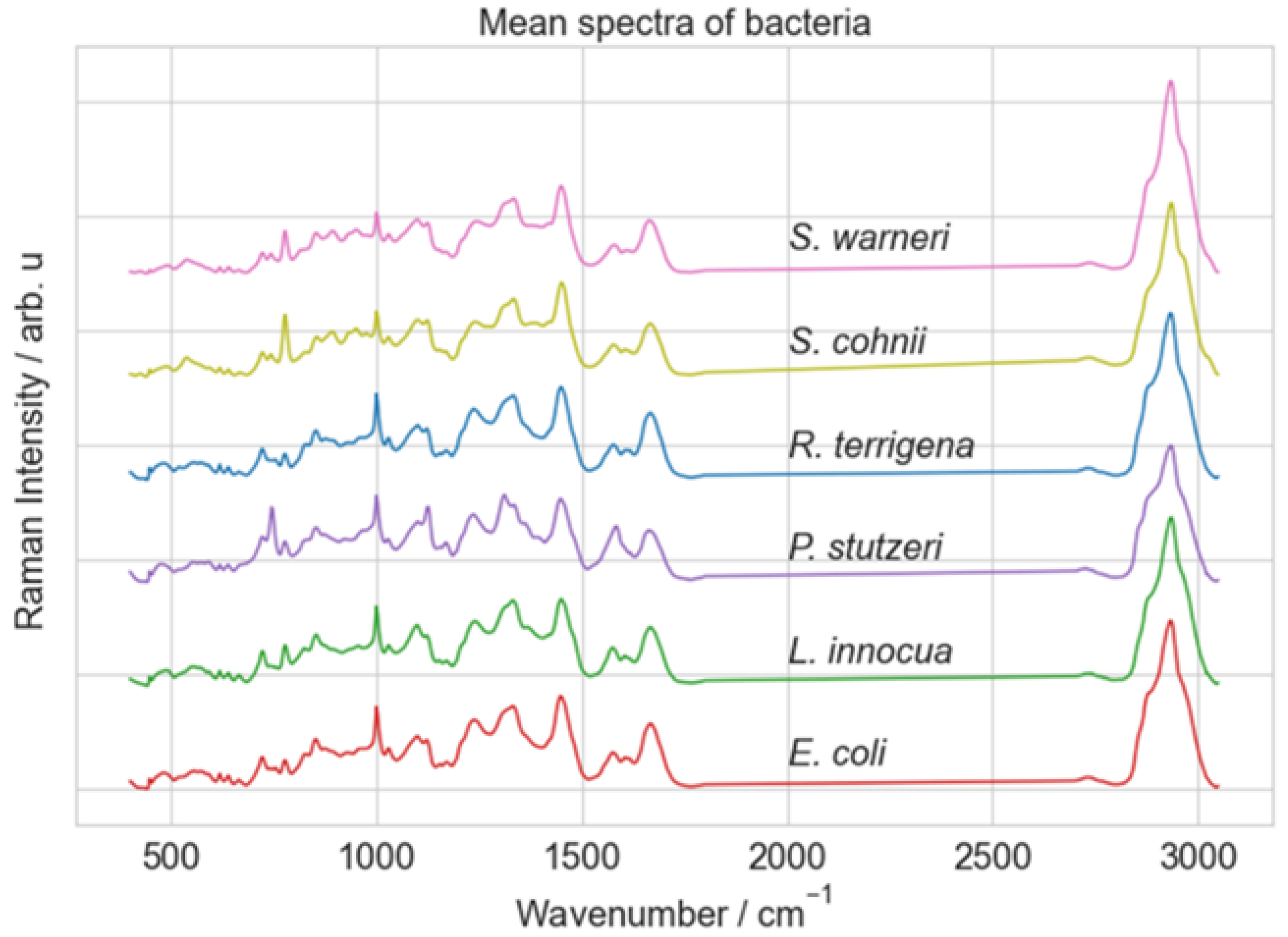Molecules 29 01061 g005