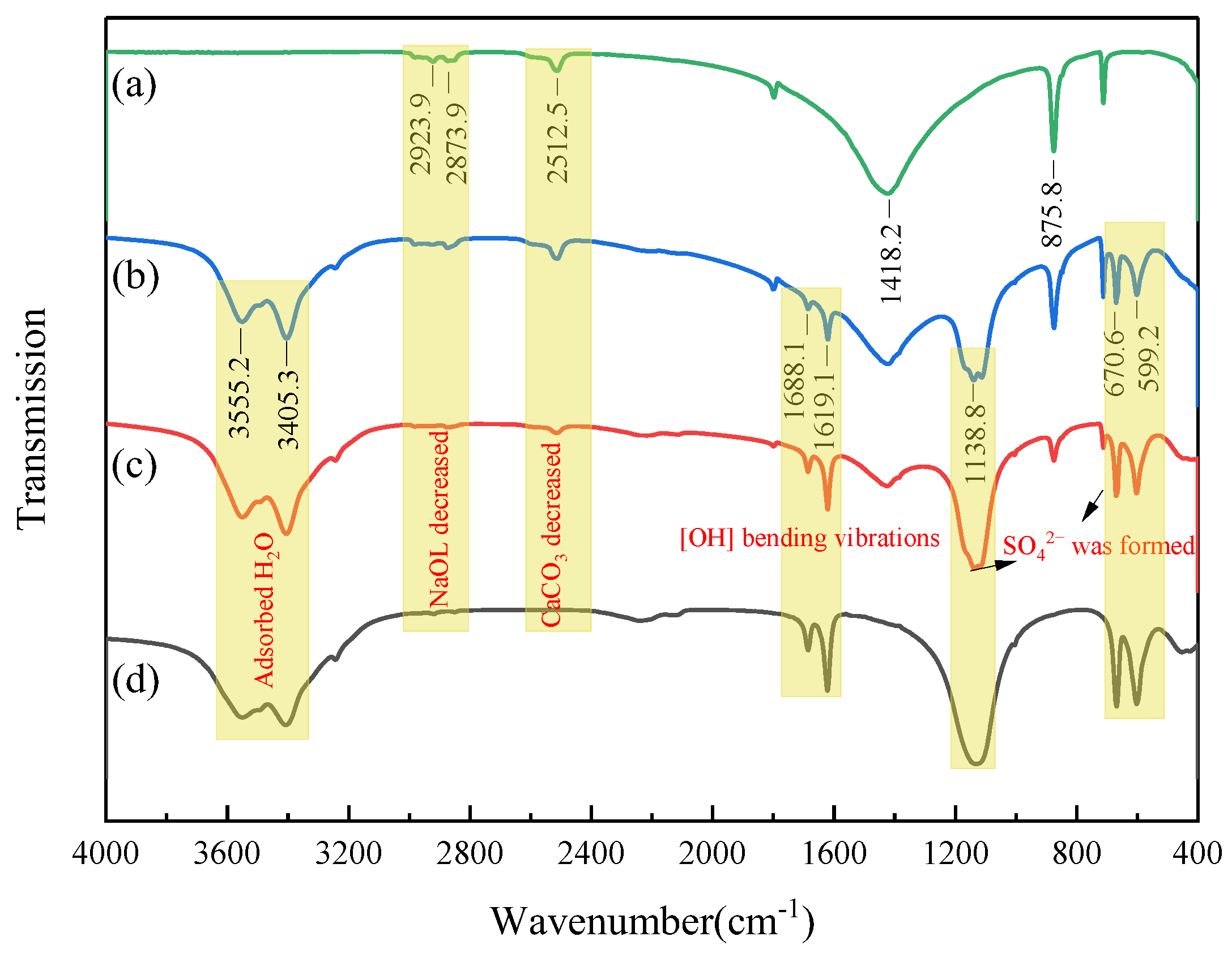 Molecules 29 01062 g006 Molecules 29 01062 g006