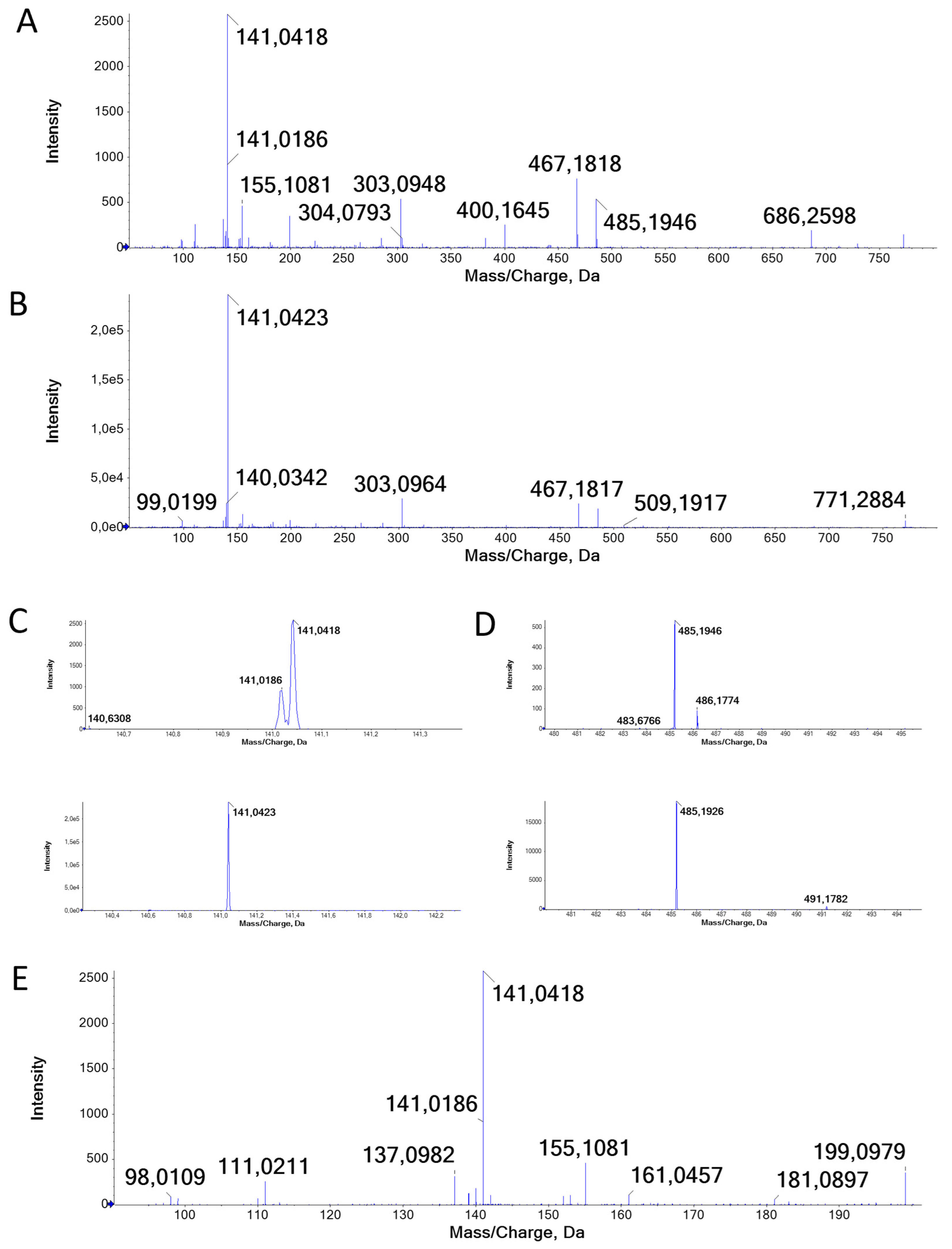 Molecules 29 01065 g004 Molecules 29 01065 g004