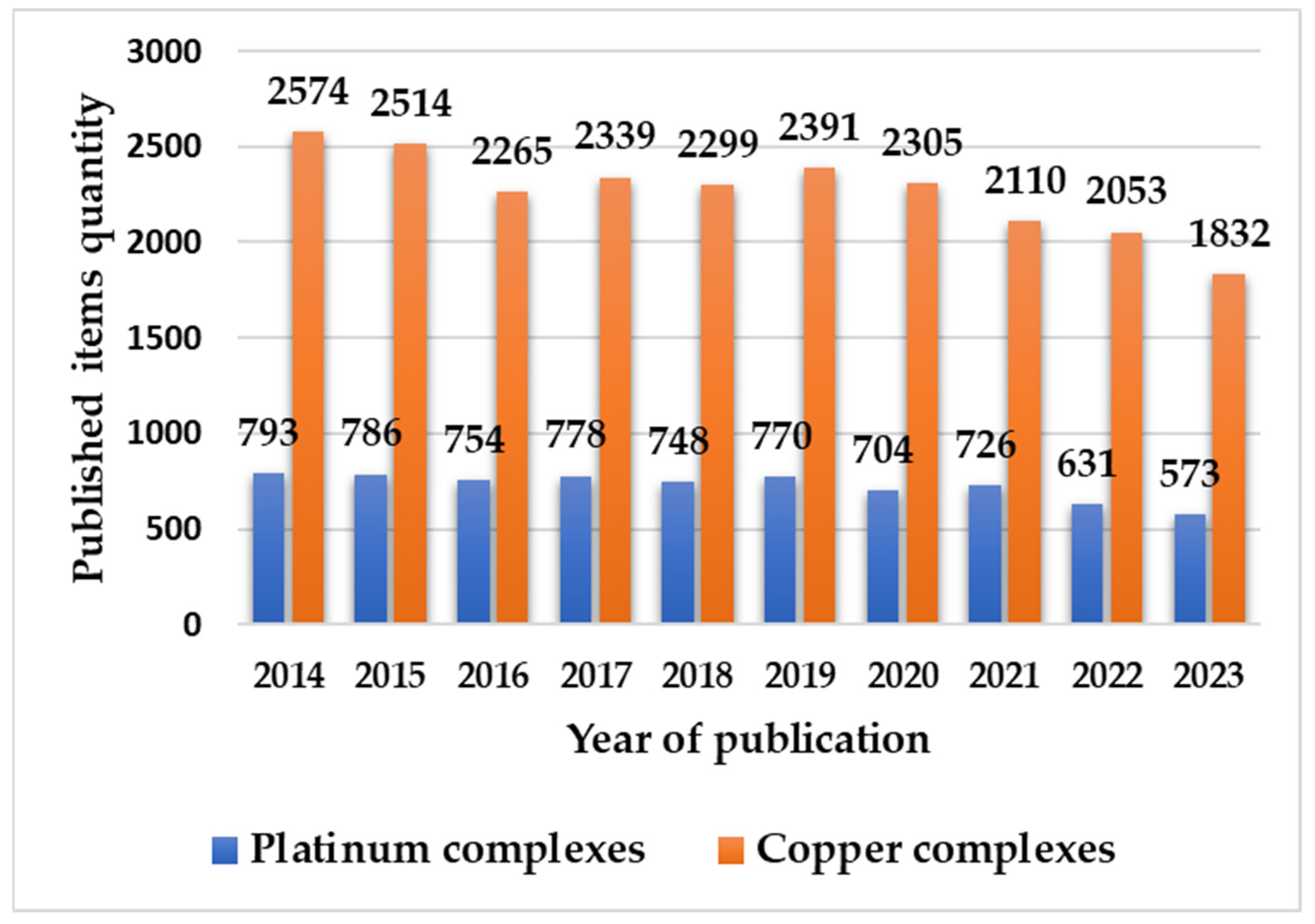 Molecules 29 01066 g003