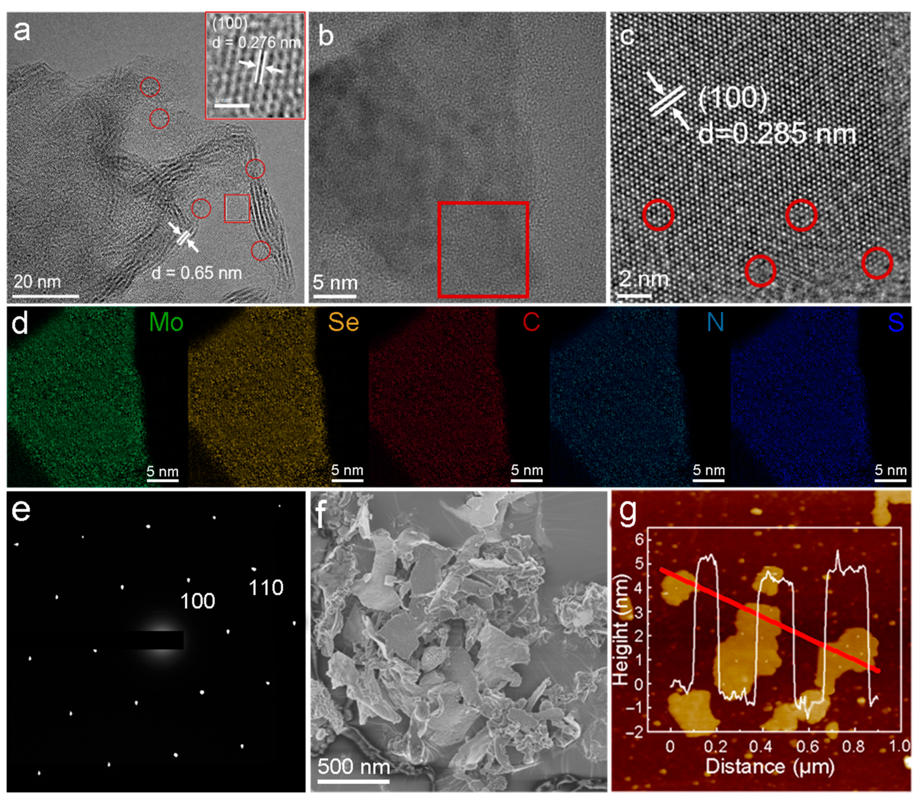 Molecules 29 01070 g001