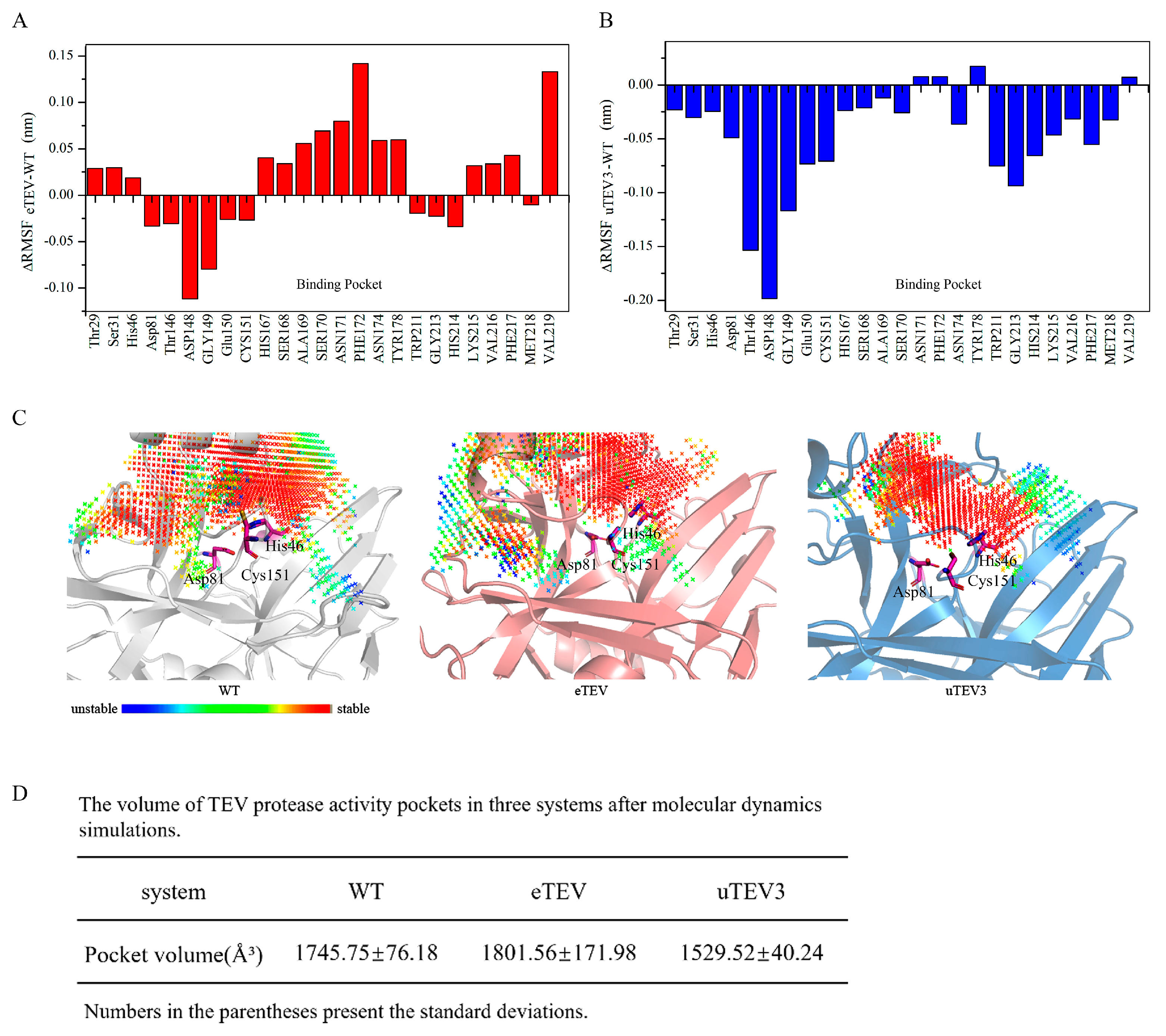 Molecules 29 01071 g005
