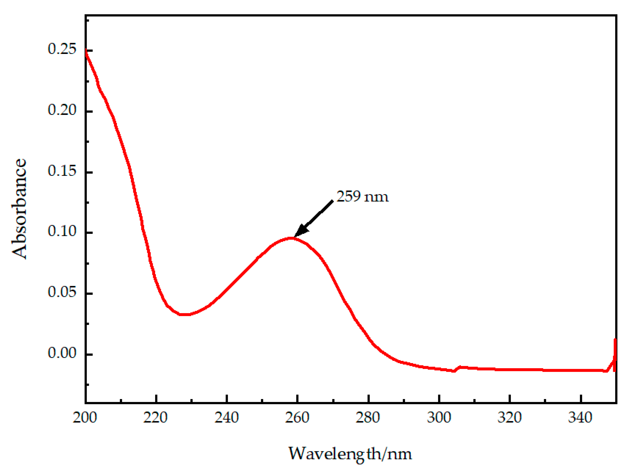 Molecules 29 01074 g001