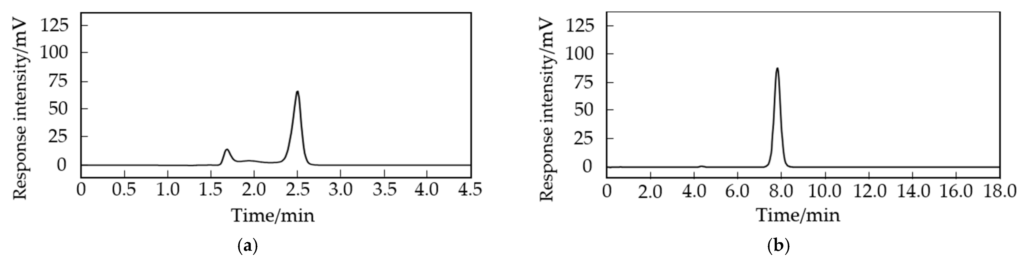 Molecules 29 01074 g002