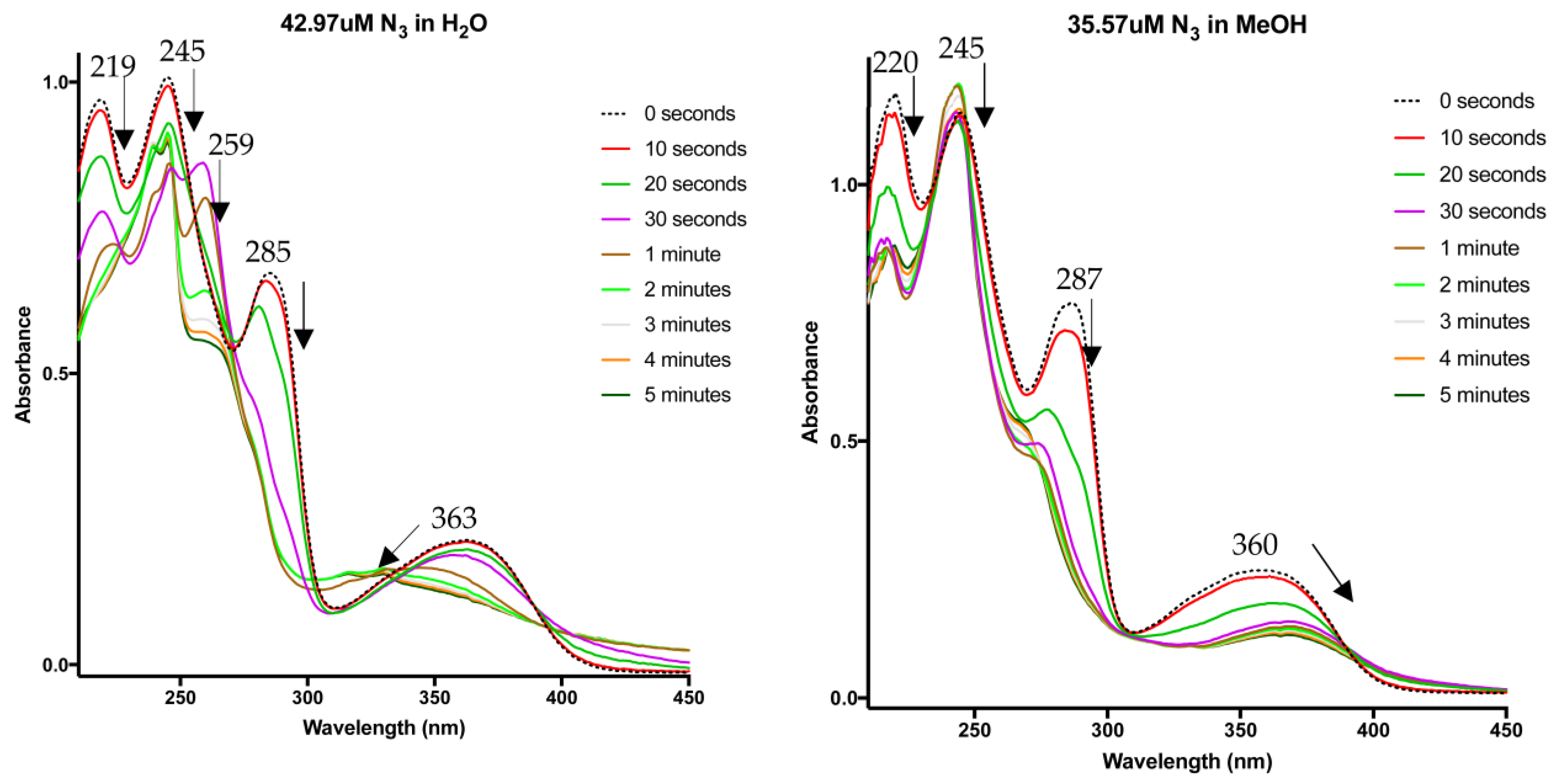 Molecules 29 01084 g005