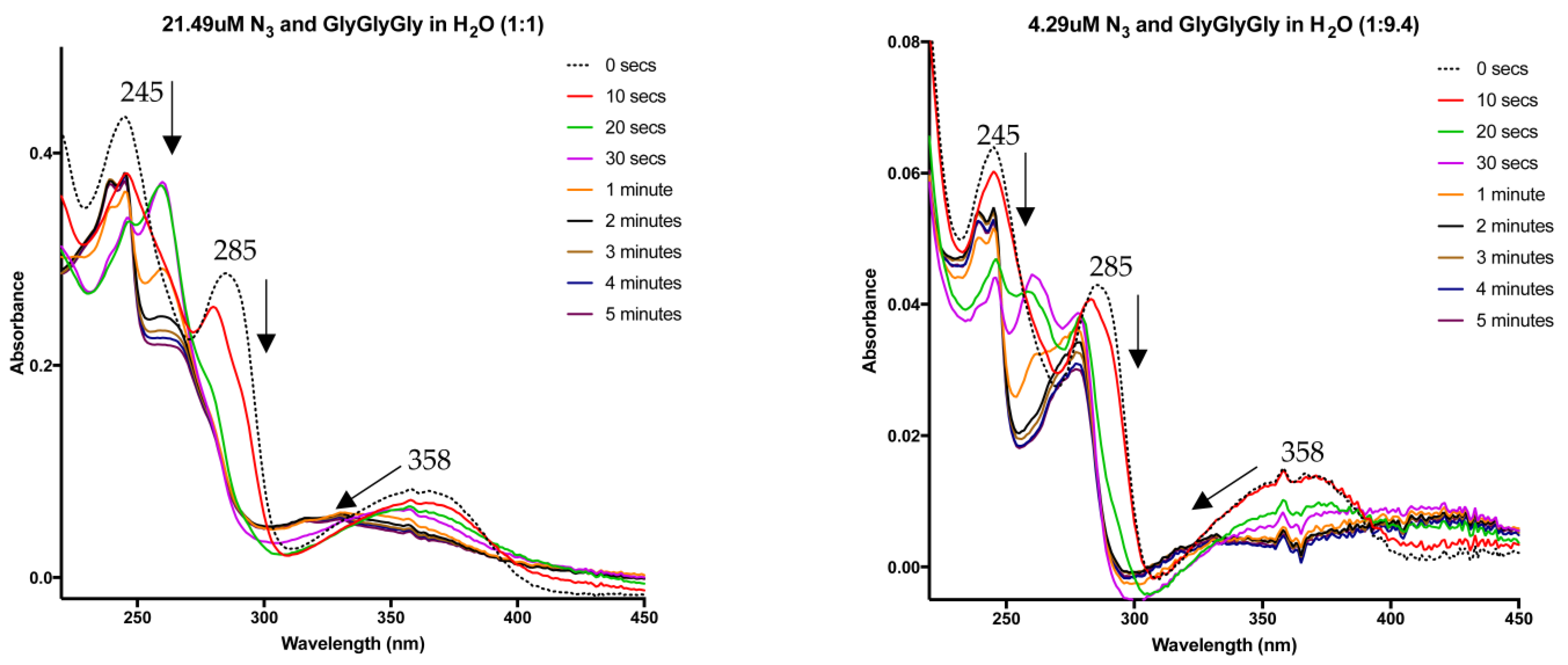 Molecules 29 01084 g007