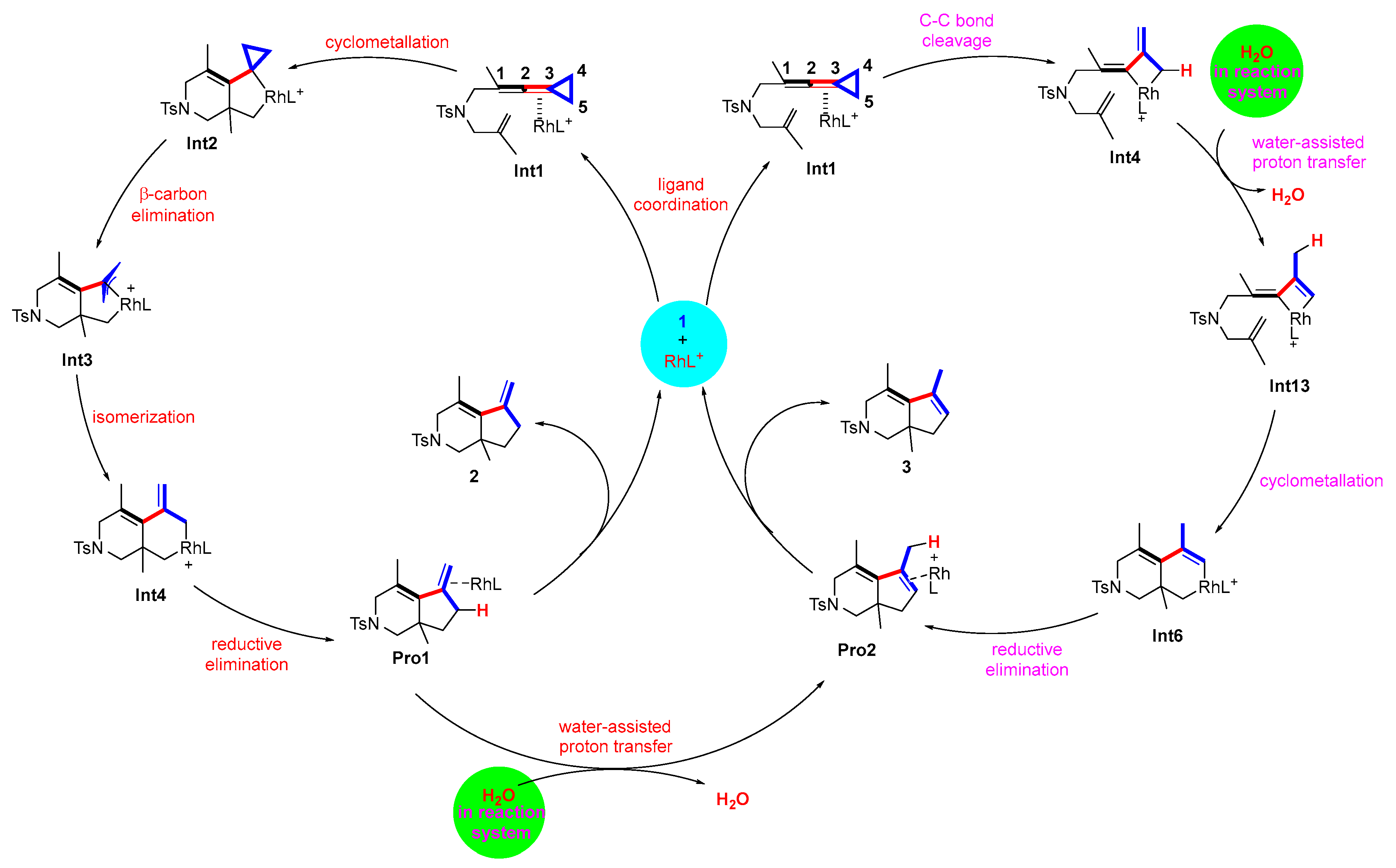 Molecules 29 01085 sch010