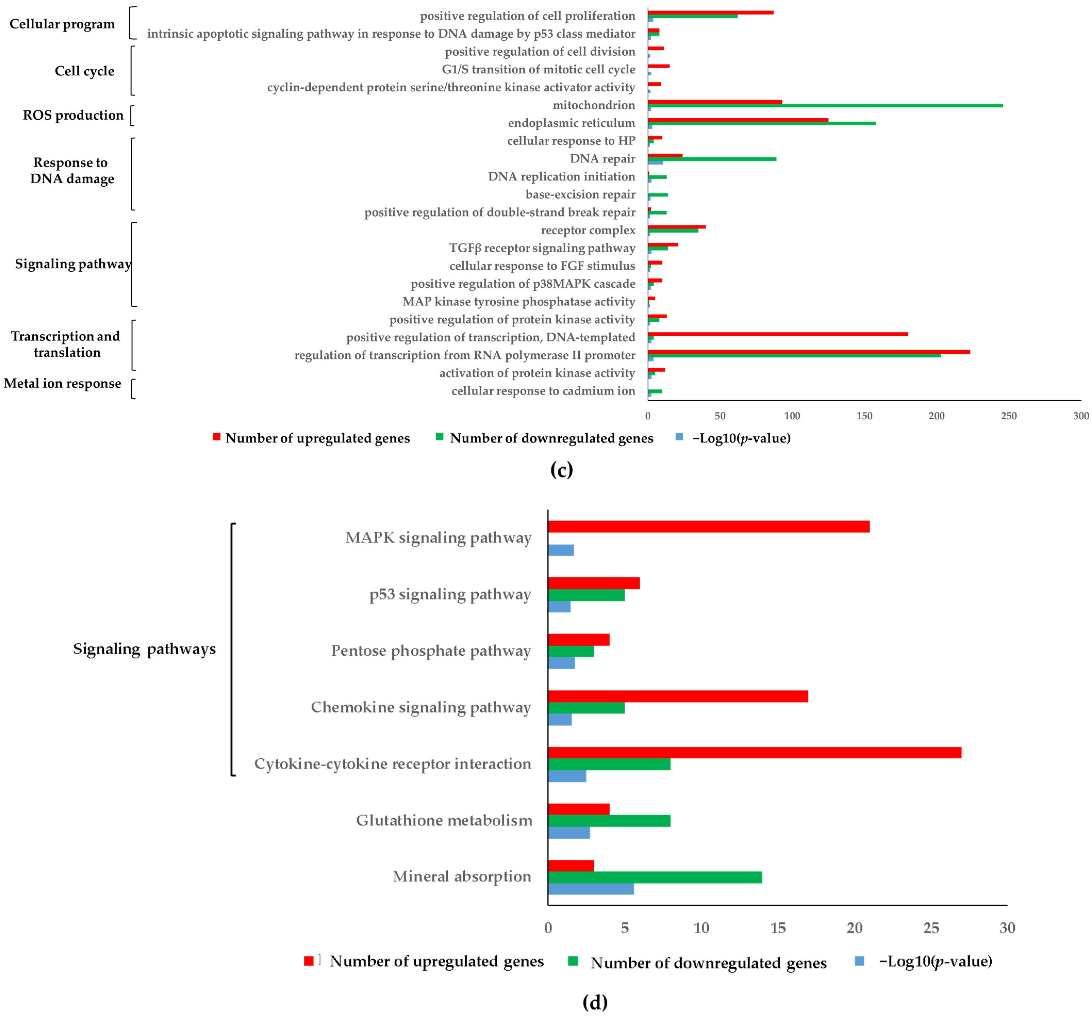 Molecules 29 01090 g004b