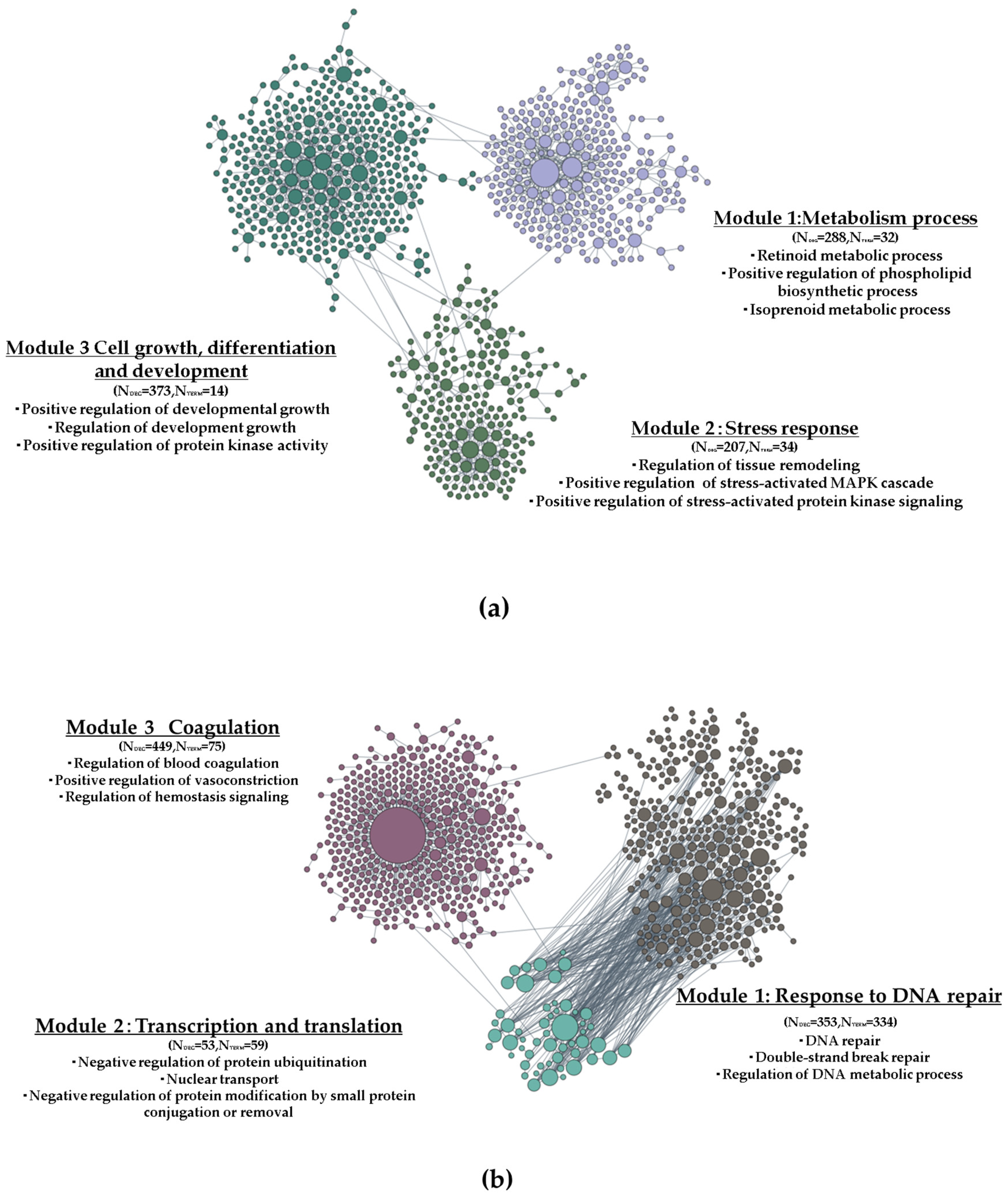 Molecules 29 01090 g006