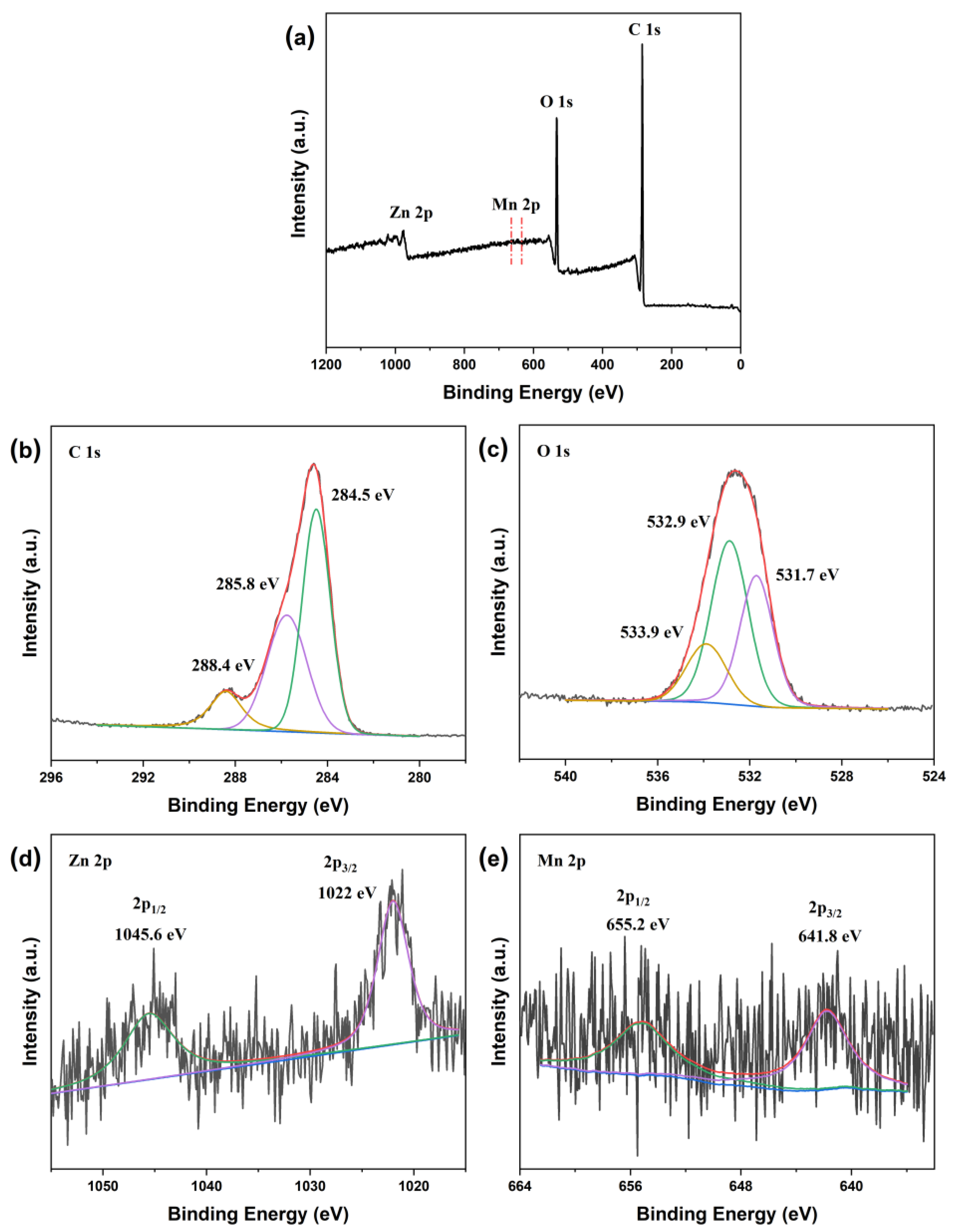 Molecules 29 01094 g003