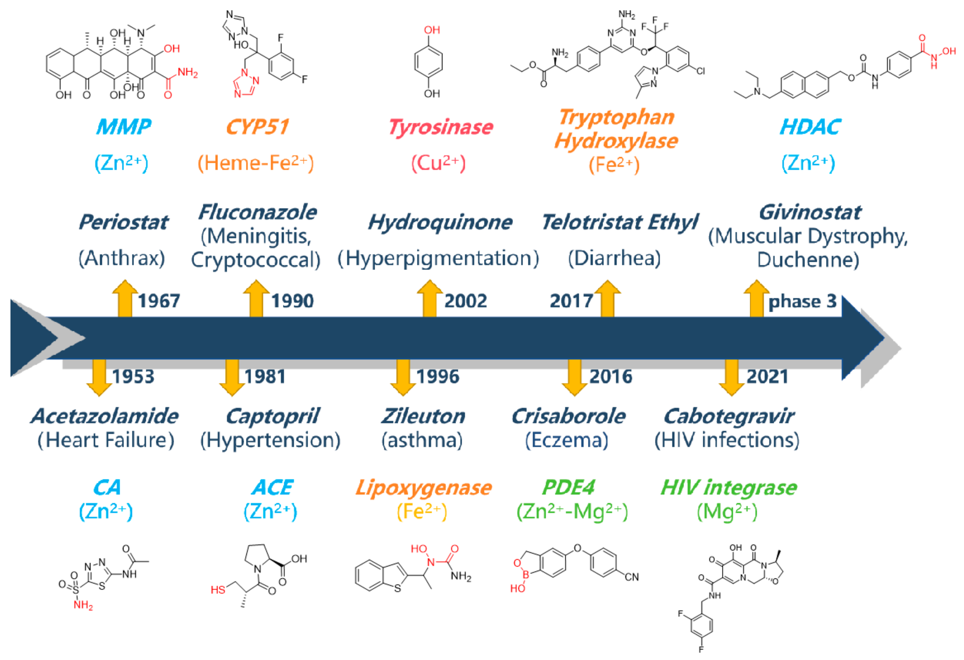 Molecules 29 01096 g001