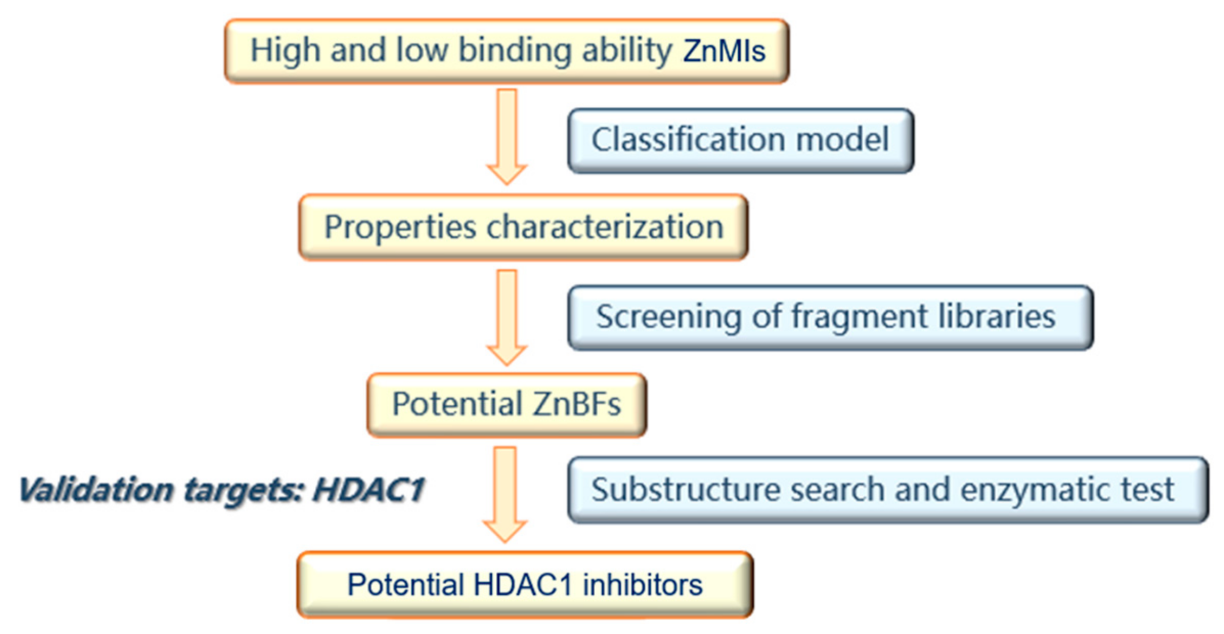 Molecules 29 01096 g005