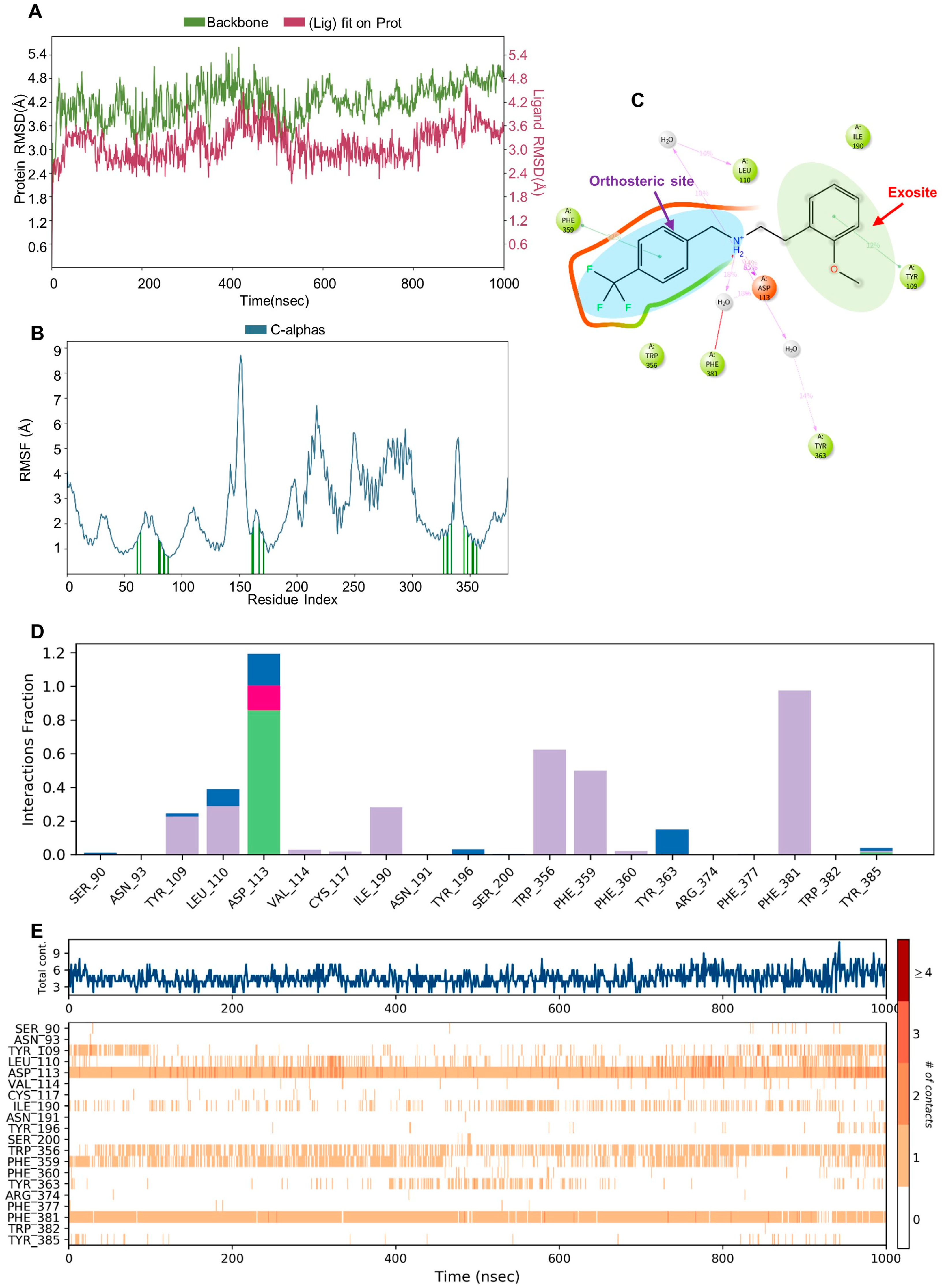 Molecules 29 01097 g006