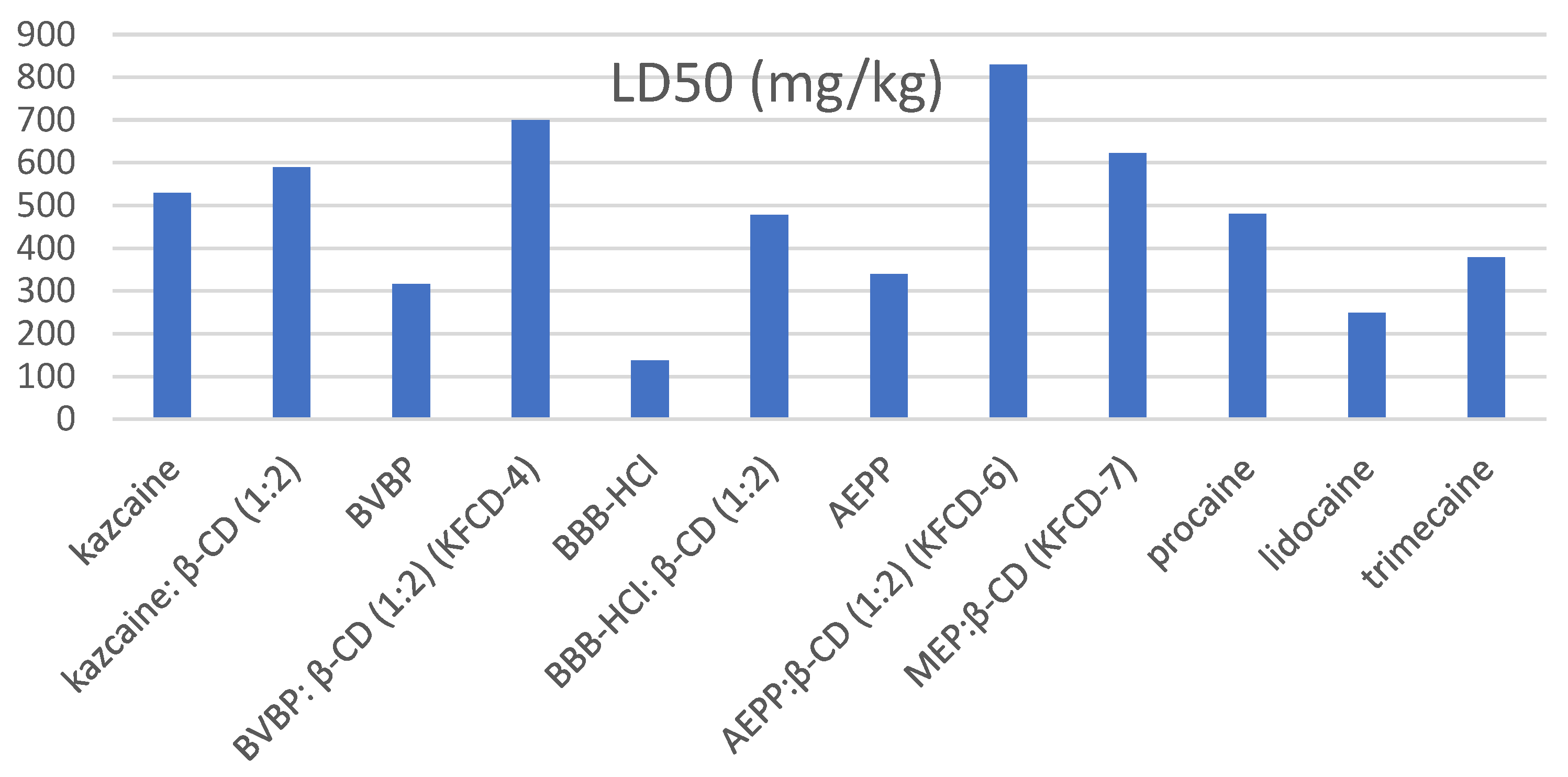 Molecules 29 01098 g007