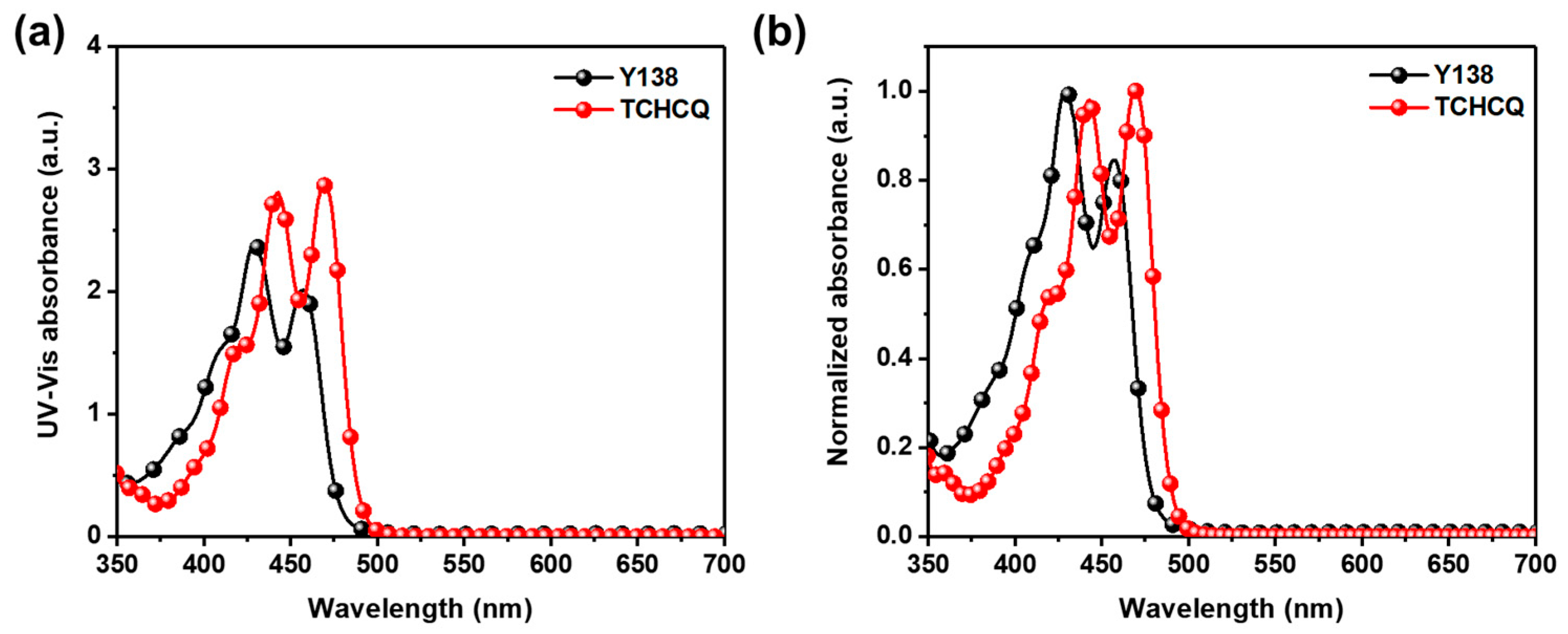 Molecules 29 01100 g001