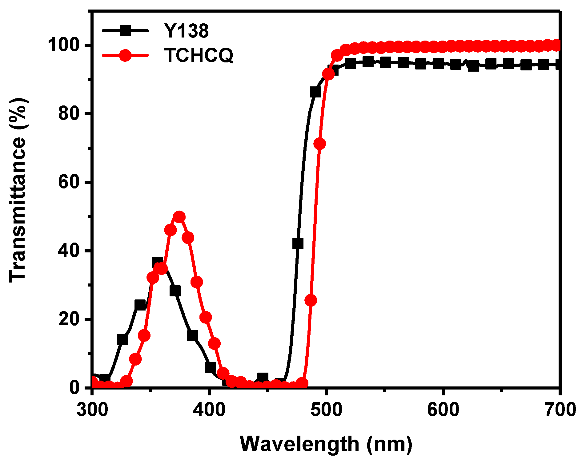 Molecules 29 01100 g003
