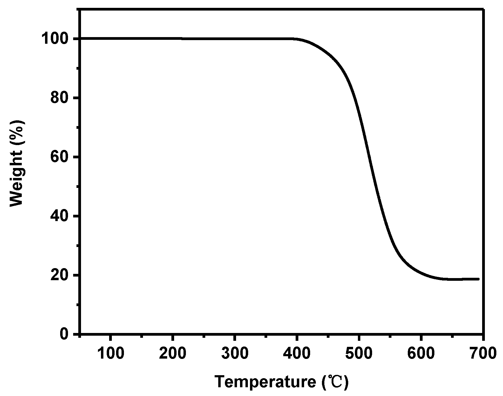 Molecules 29 01100 g004