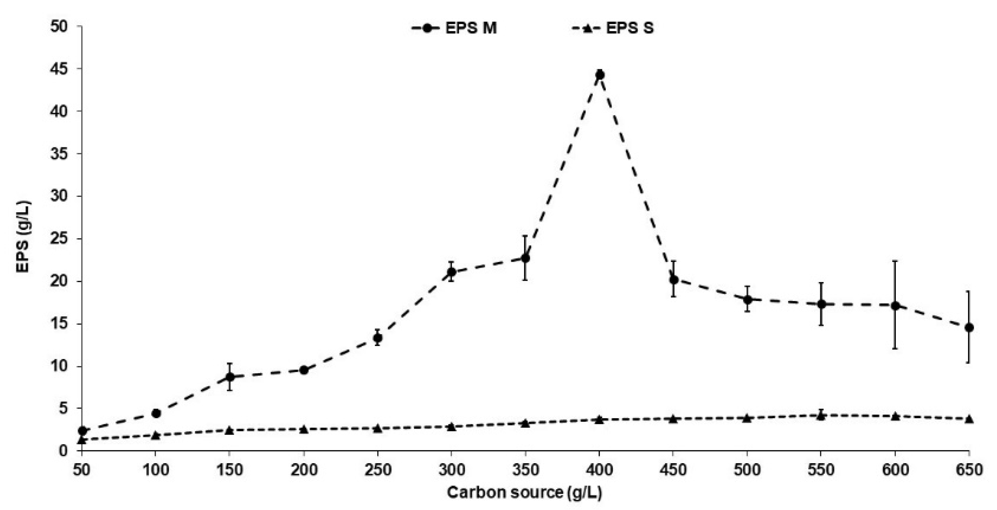 Molecules 29 01105 g004 Molecules 29 01105 g004