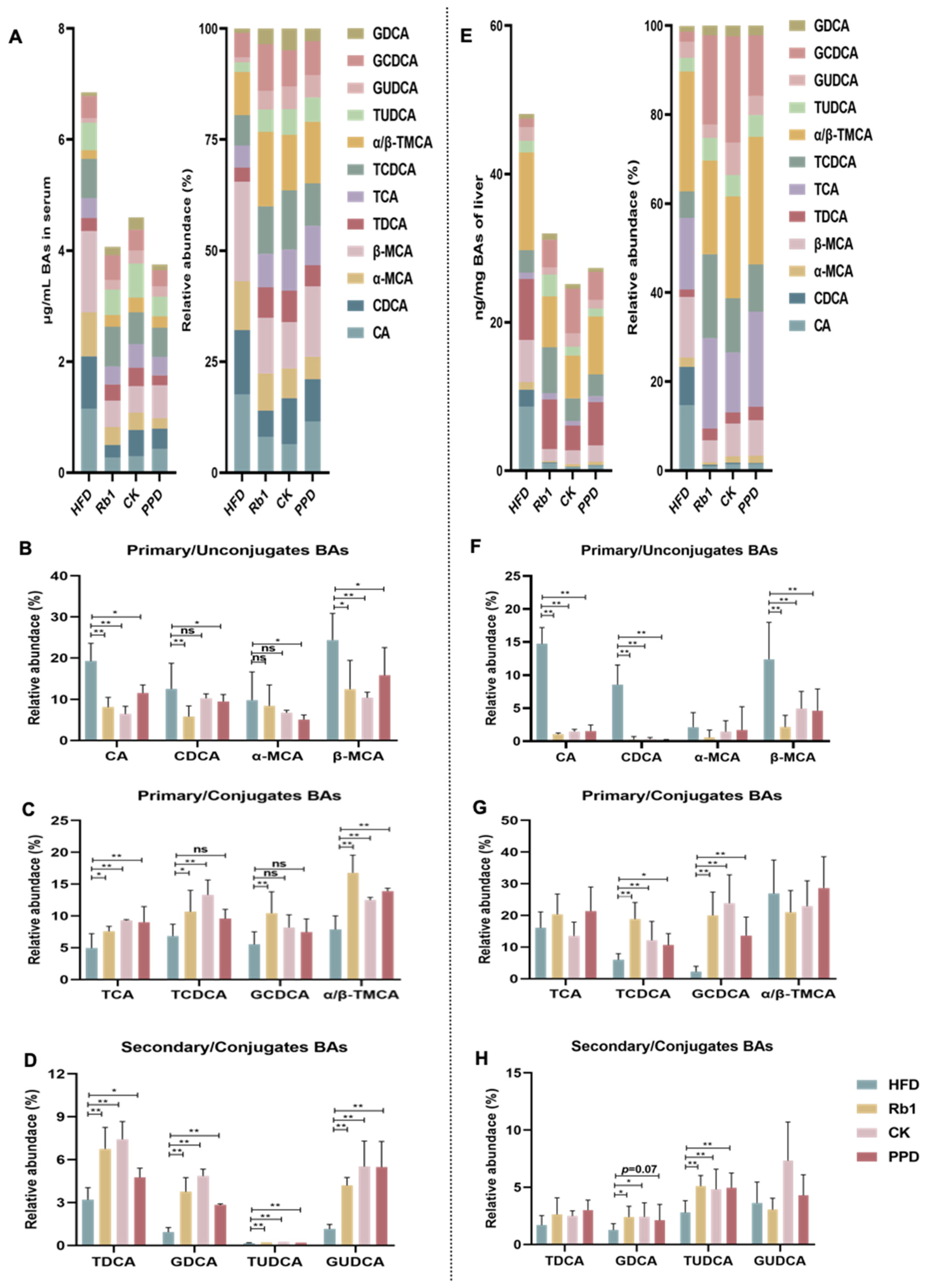 Molecules 29 01108 g005