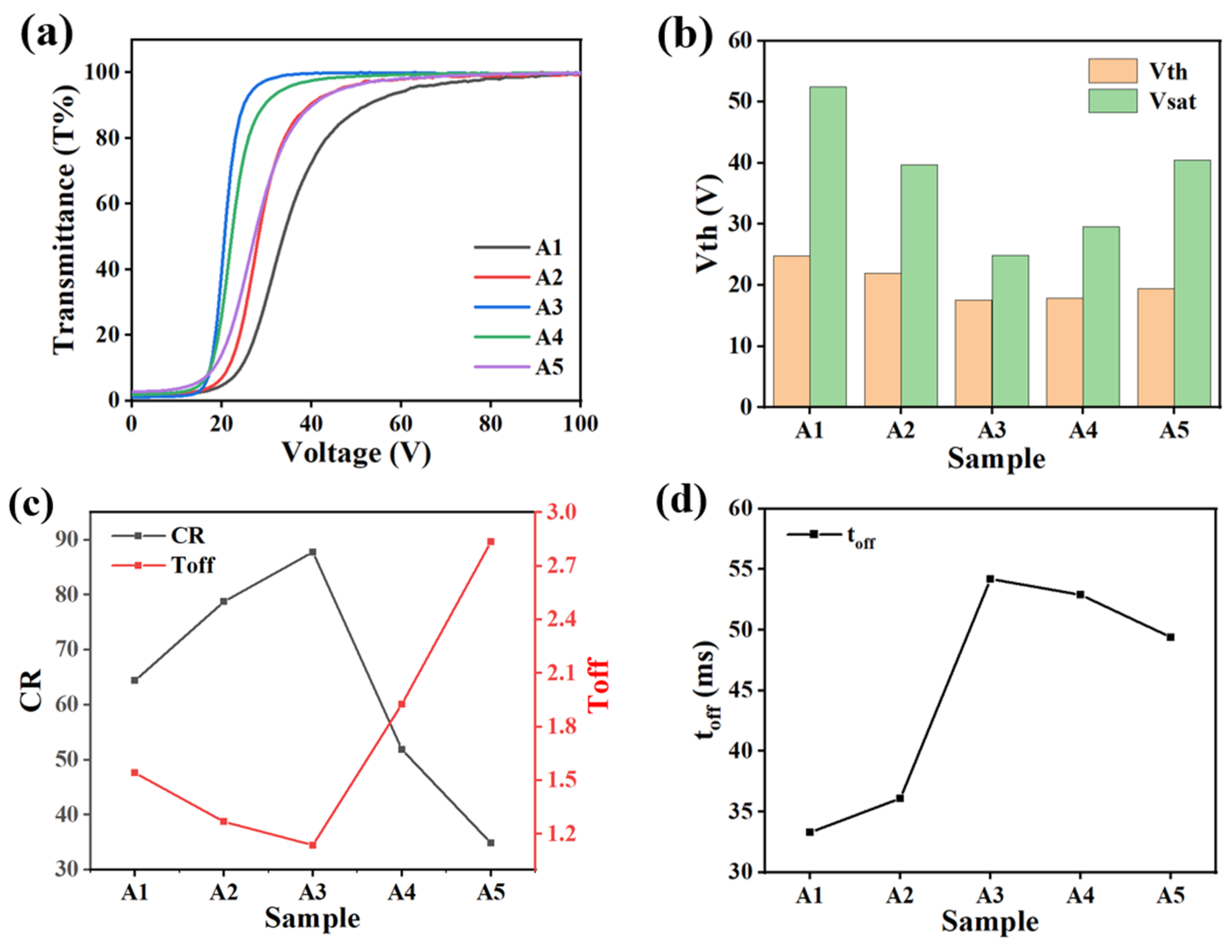 Molecules 29 01109 g002