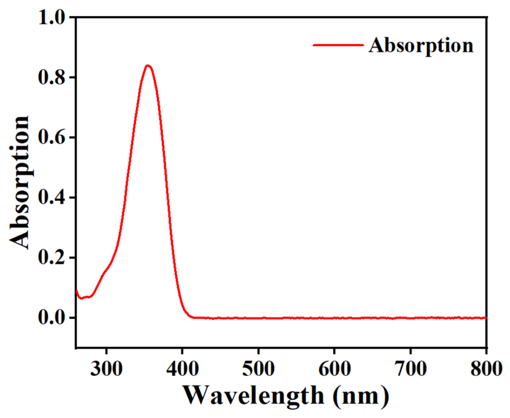 Molecules 29 01109 g005