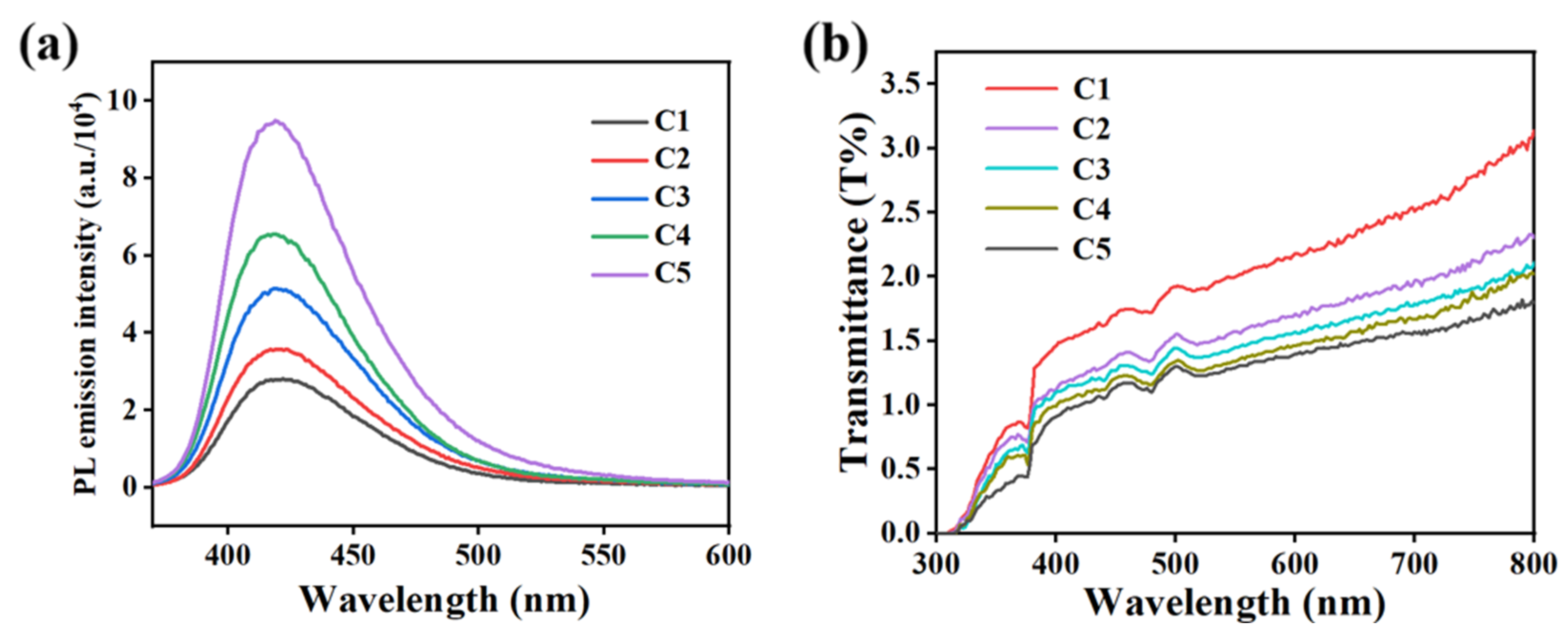 Molecules 29 01109 g008