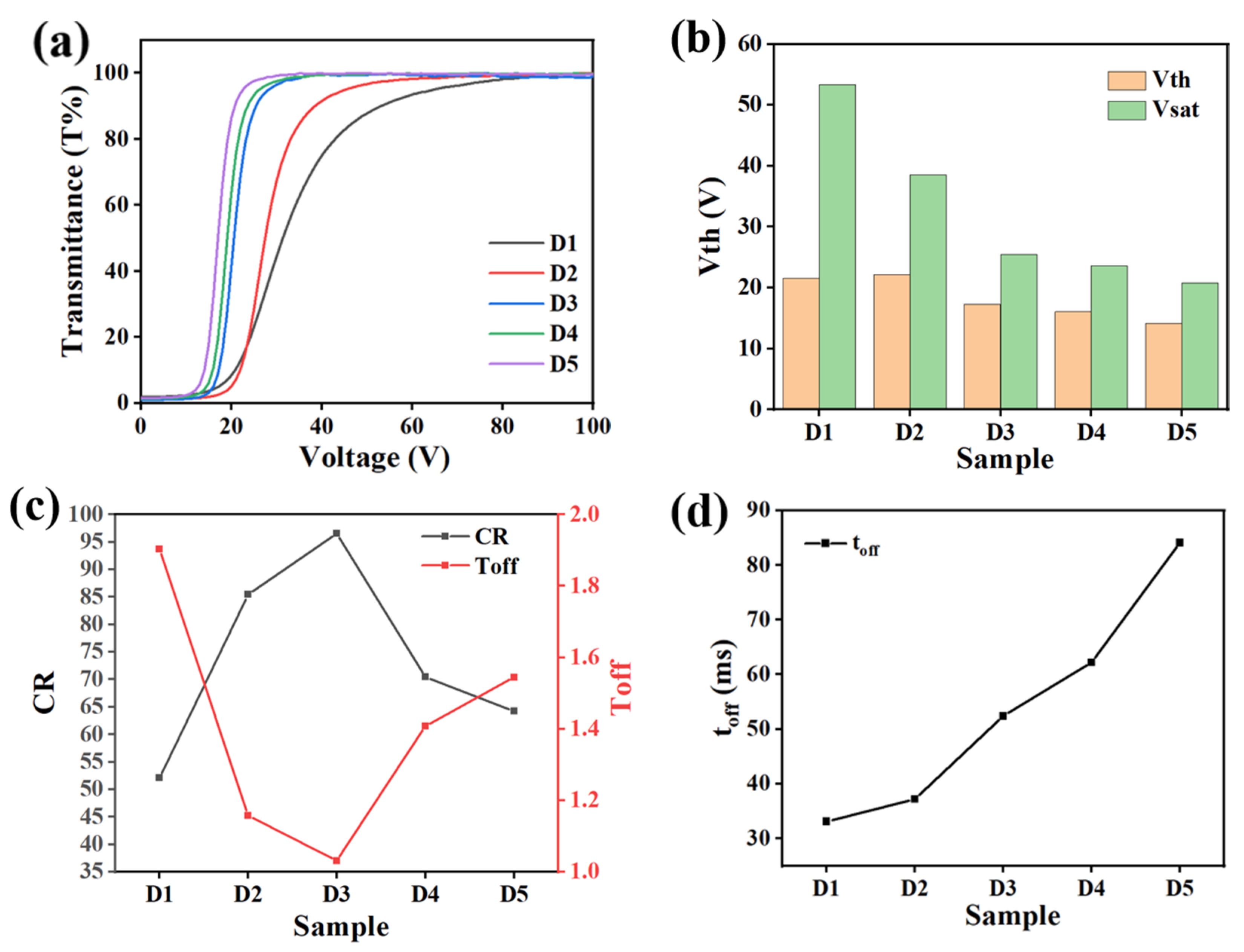 Molecules 29 01109 g010