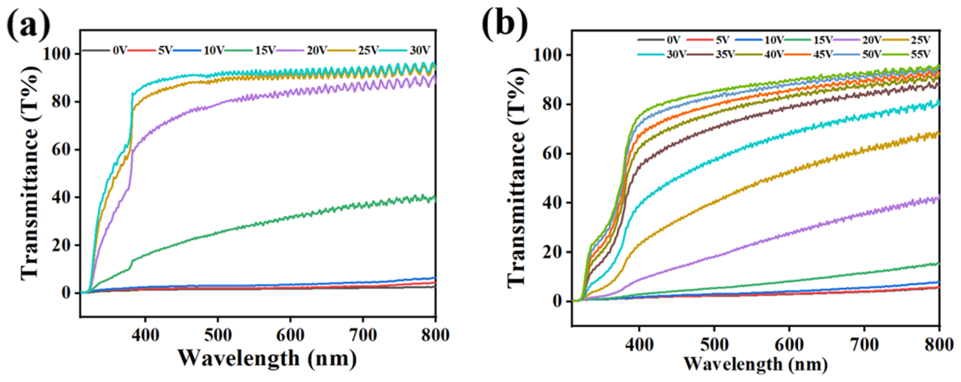 Molecules 29 01109 g011a