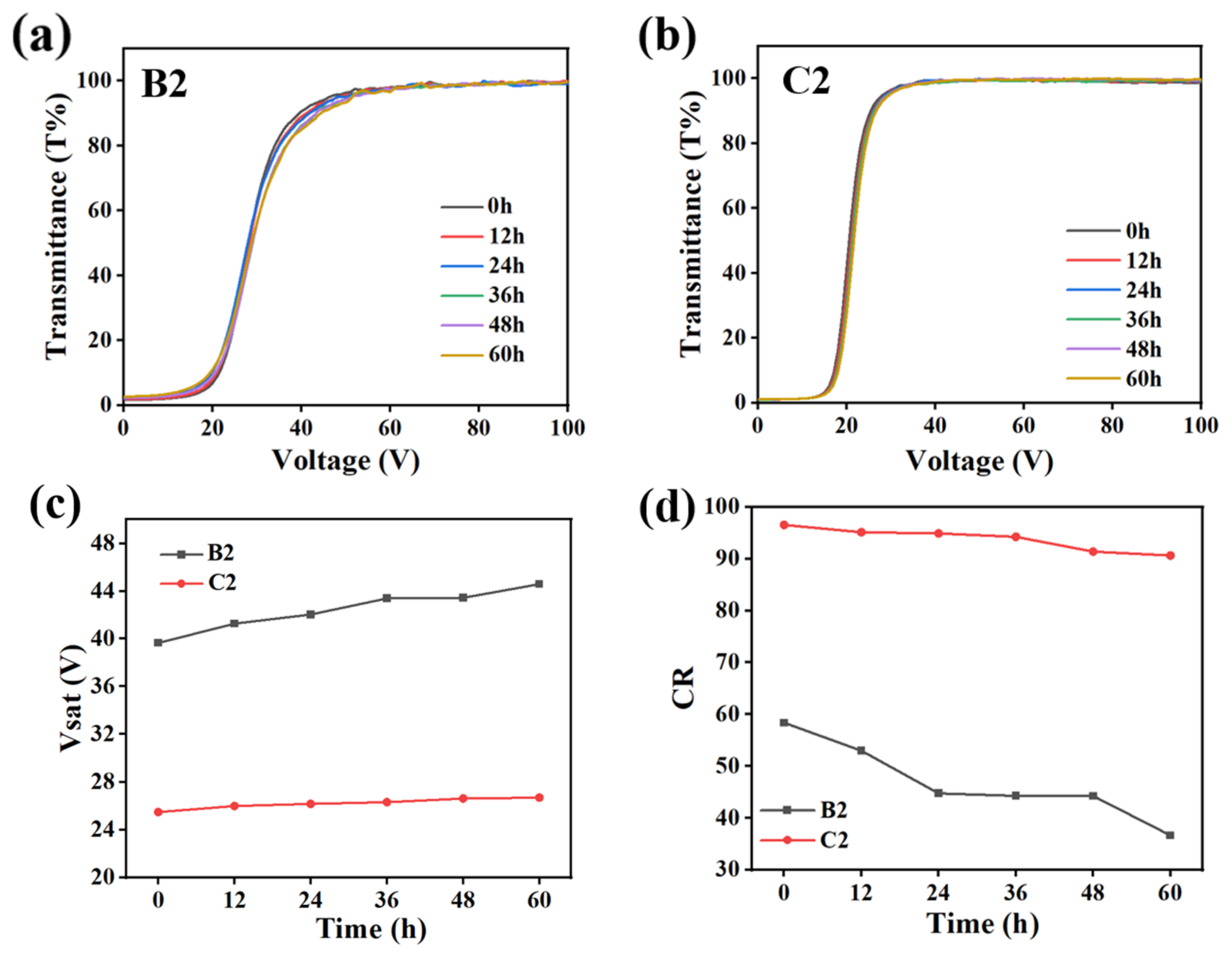 Molecules 29 01109 g015