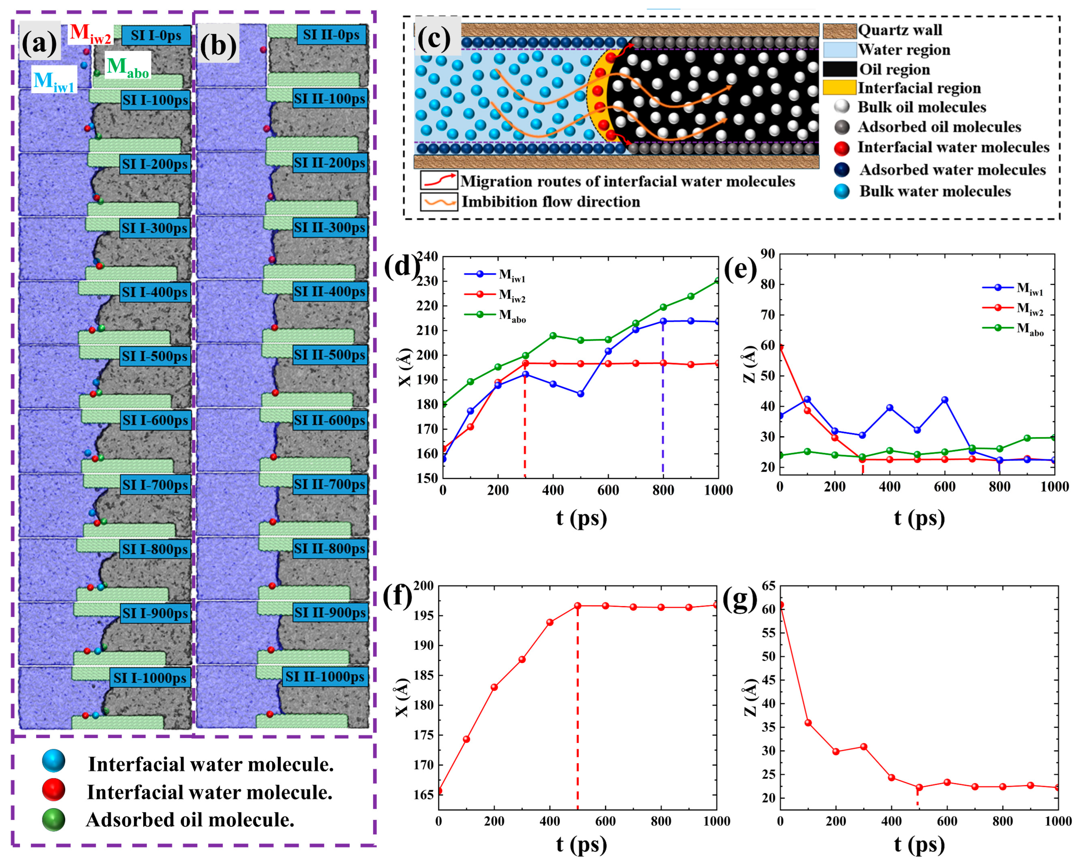 Molecules 29 01112 g006