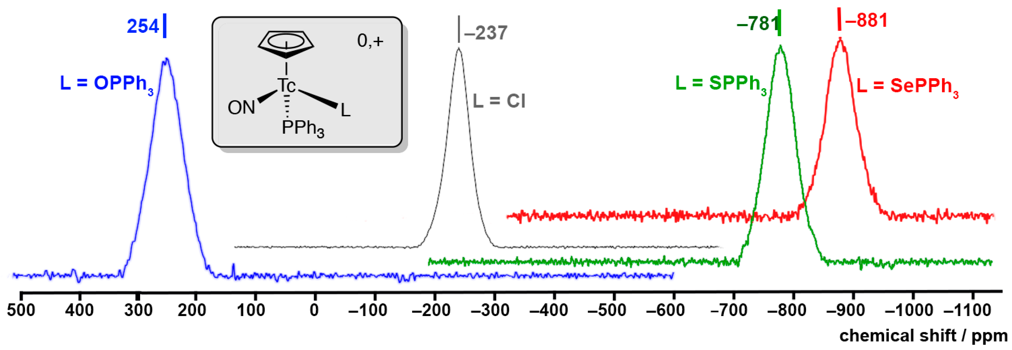 Molecules 29 01114 g007