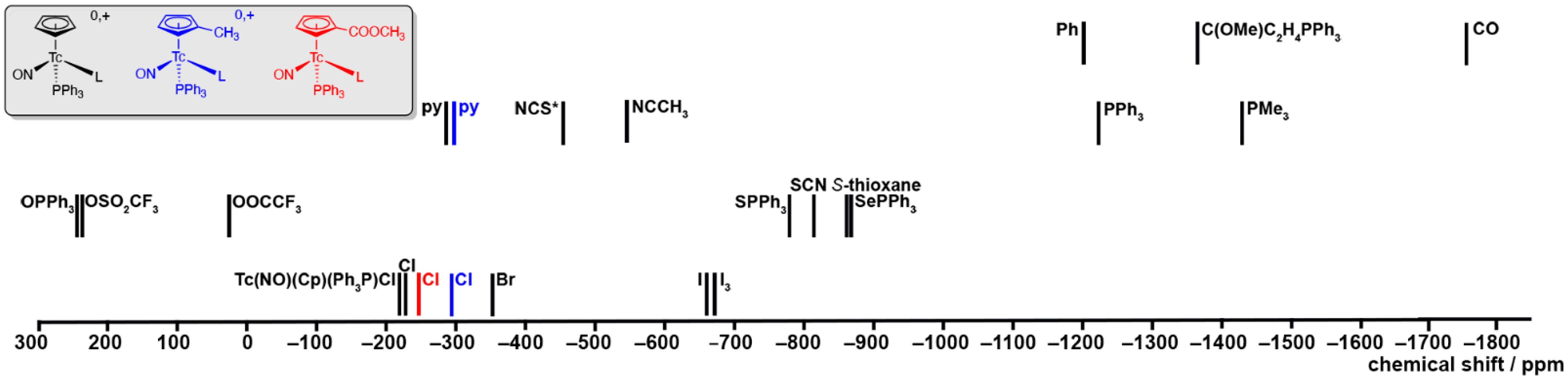 Molecules 29 01114 g008