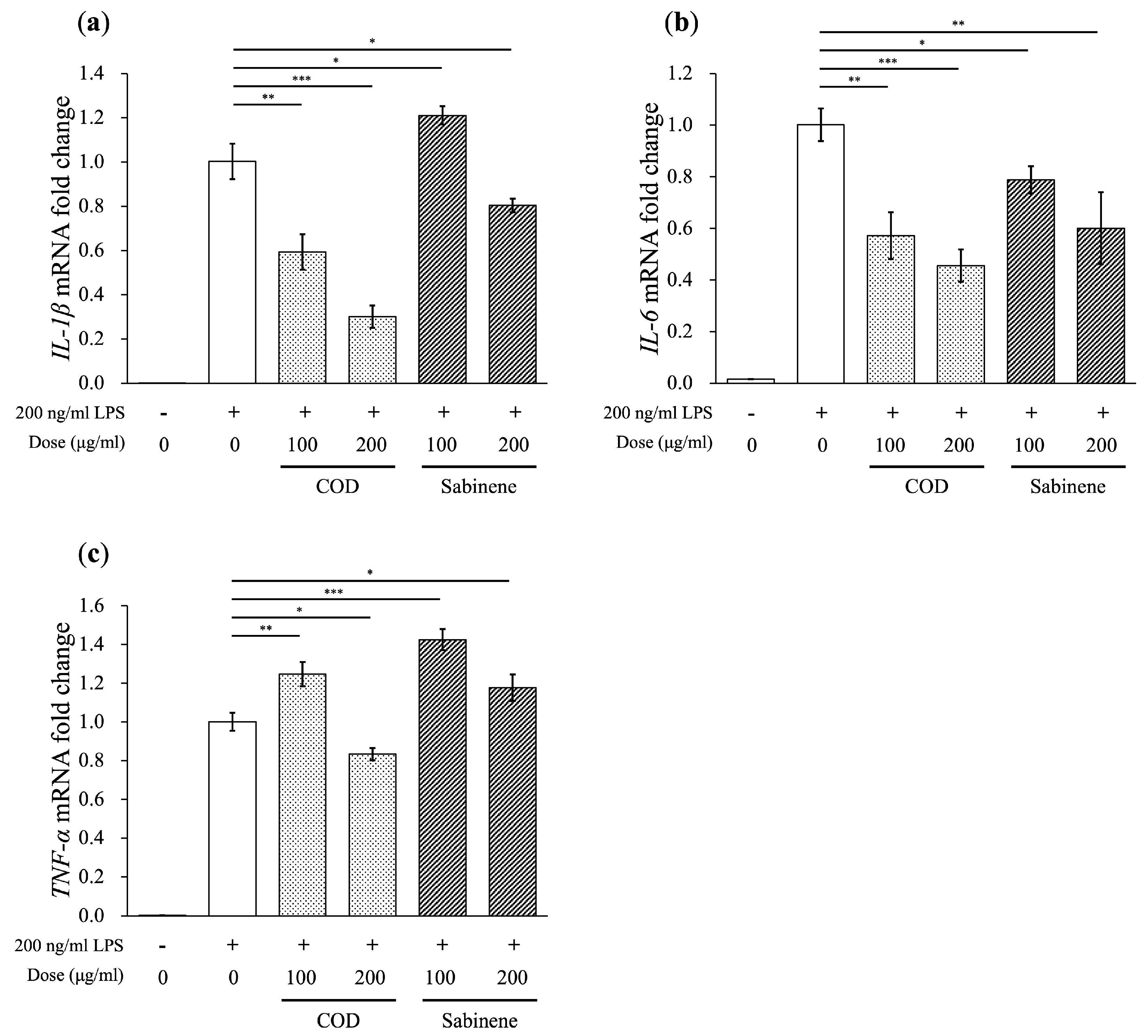 Molecules 29 01117 g004