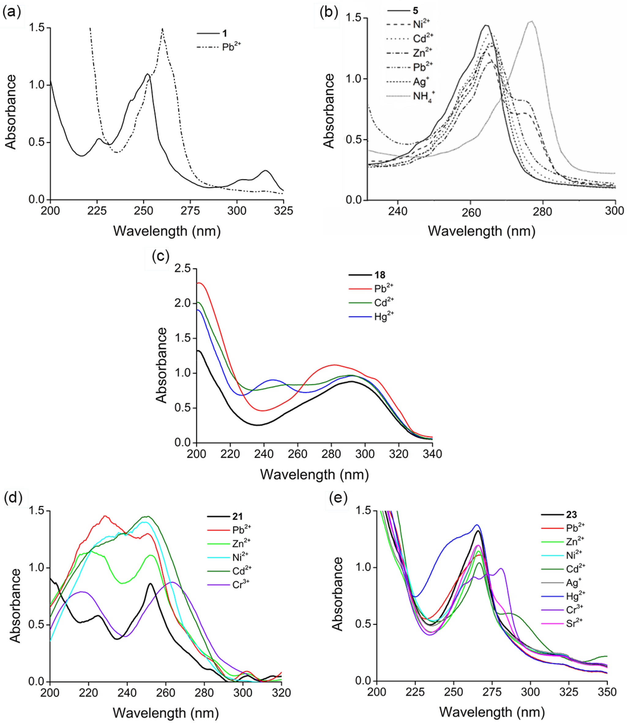 Molecules 29 01121 g005