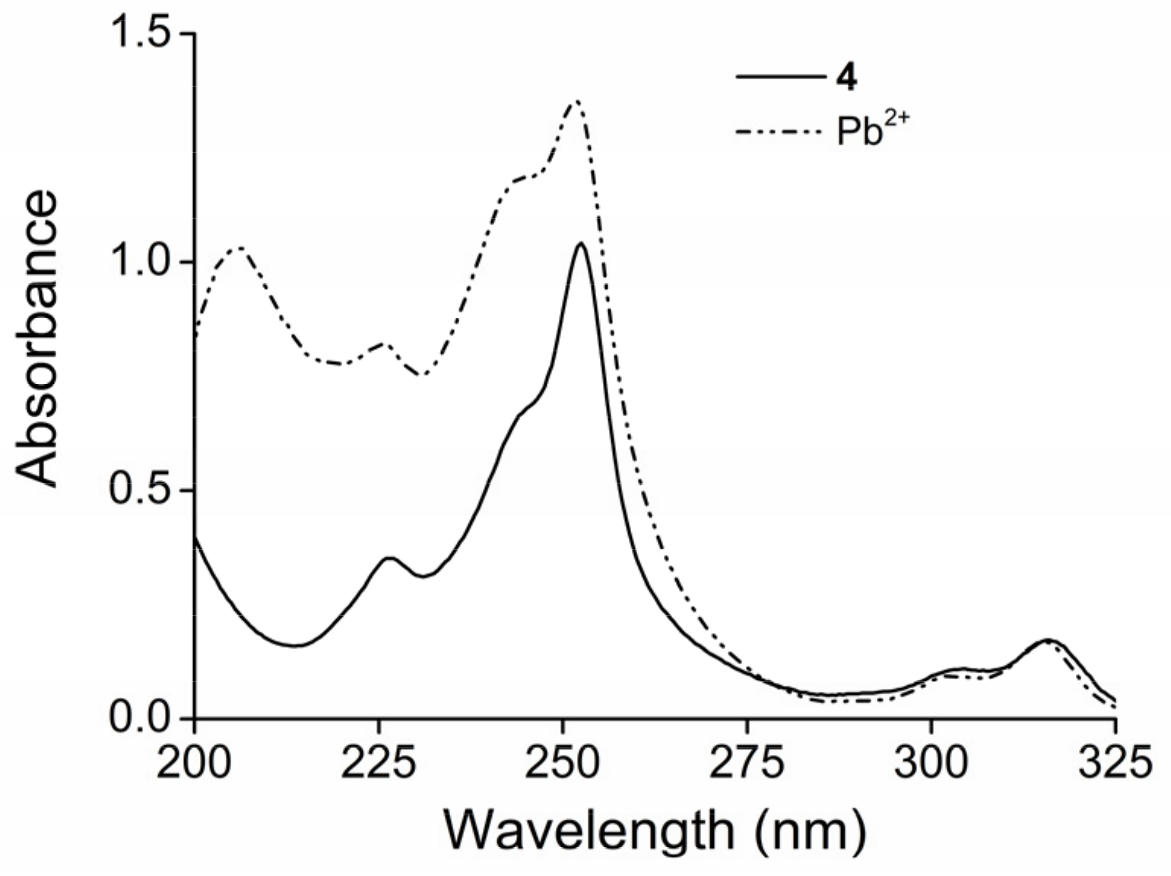 Molecules 29 01121 g006