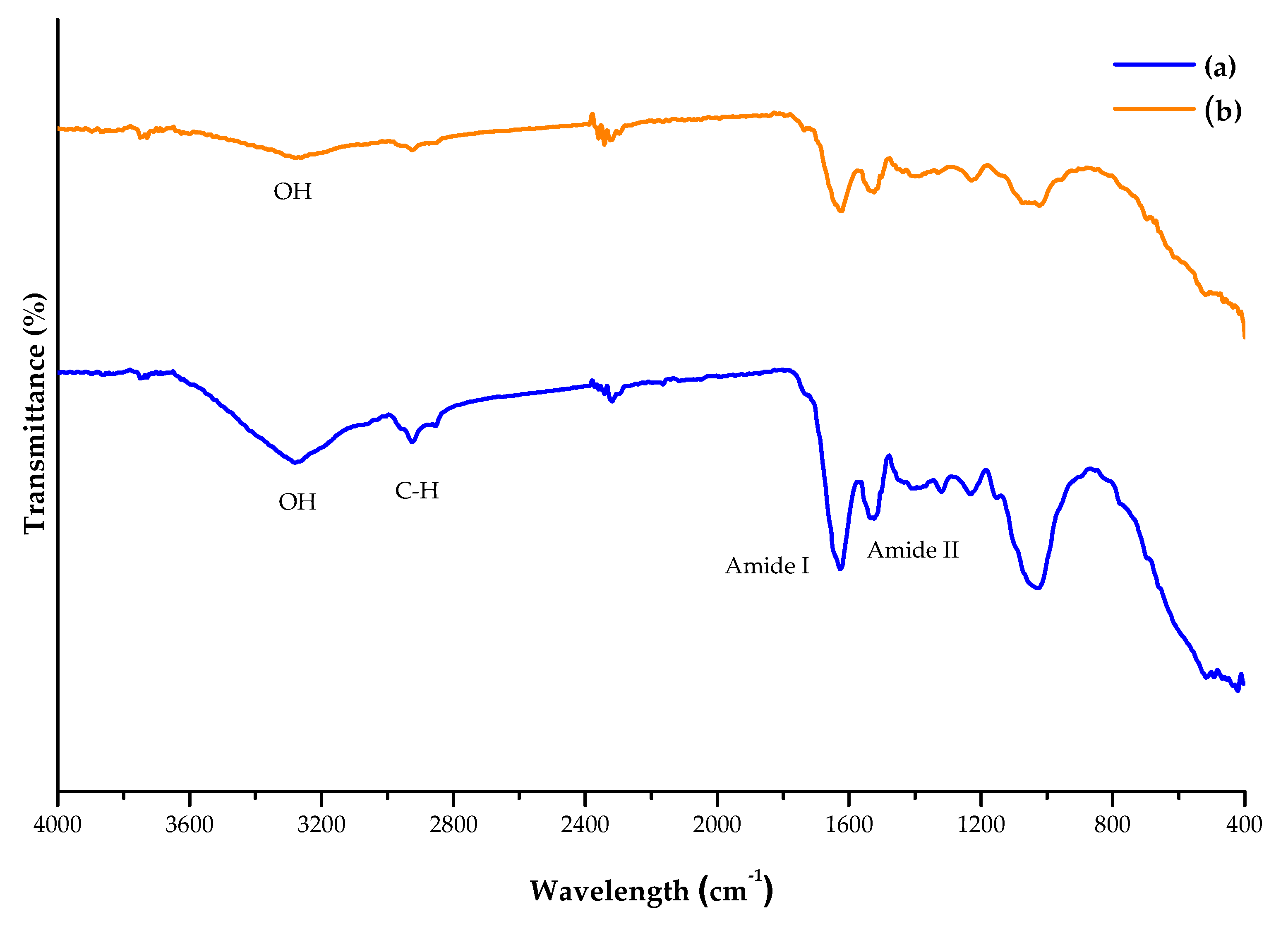 Molecules 29 01122 g003