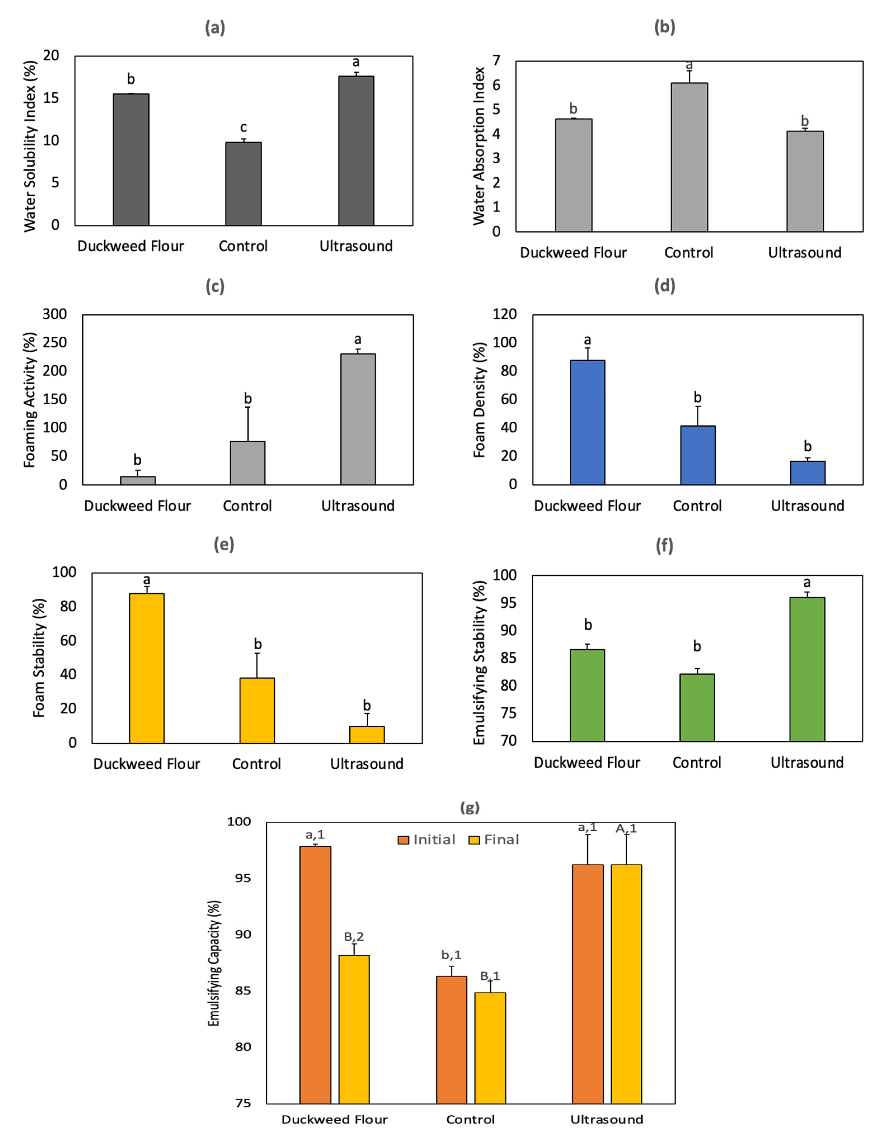 Molecules 29 01122 g005