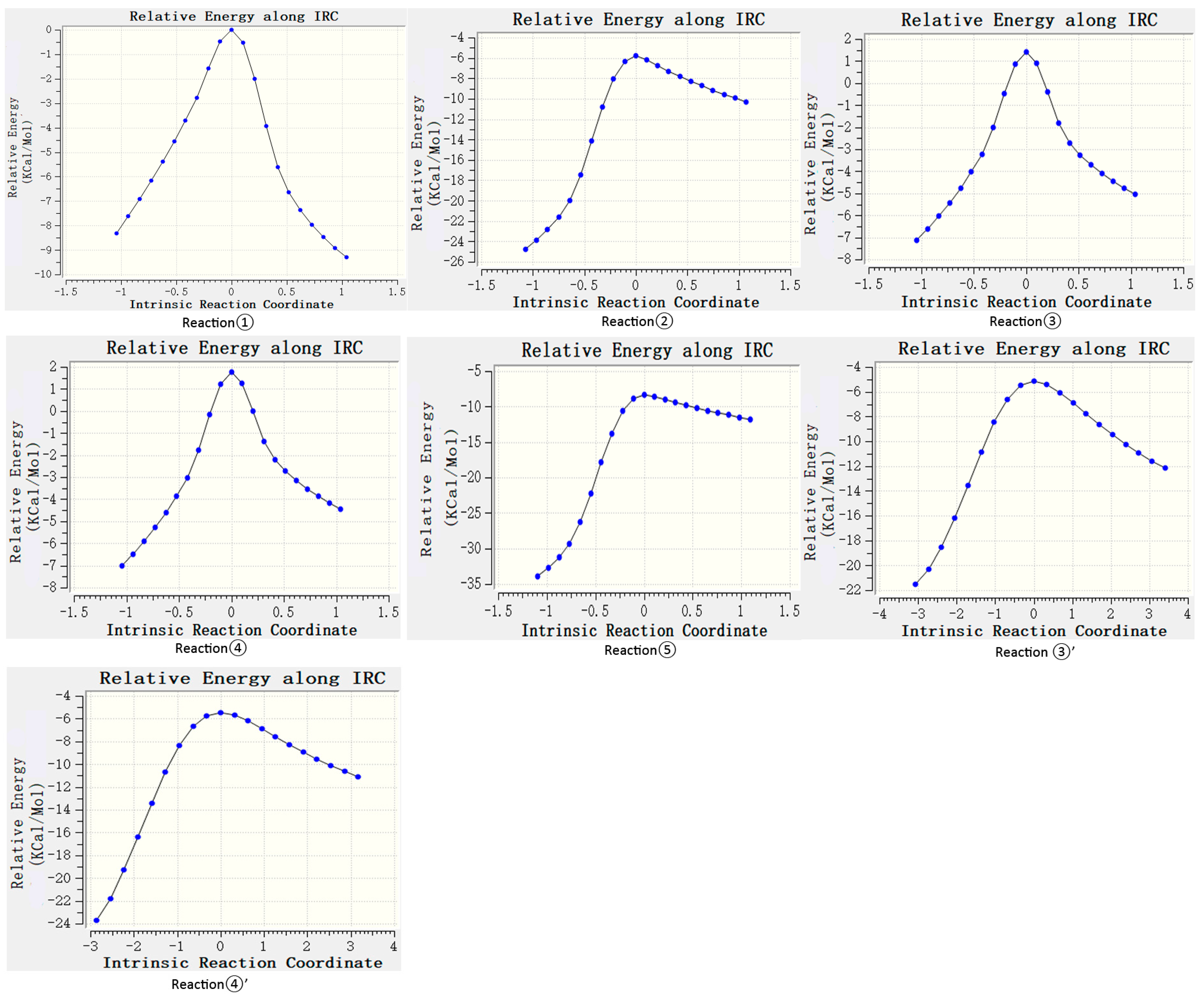 Molecules 29 01125 g002