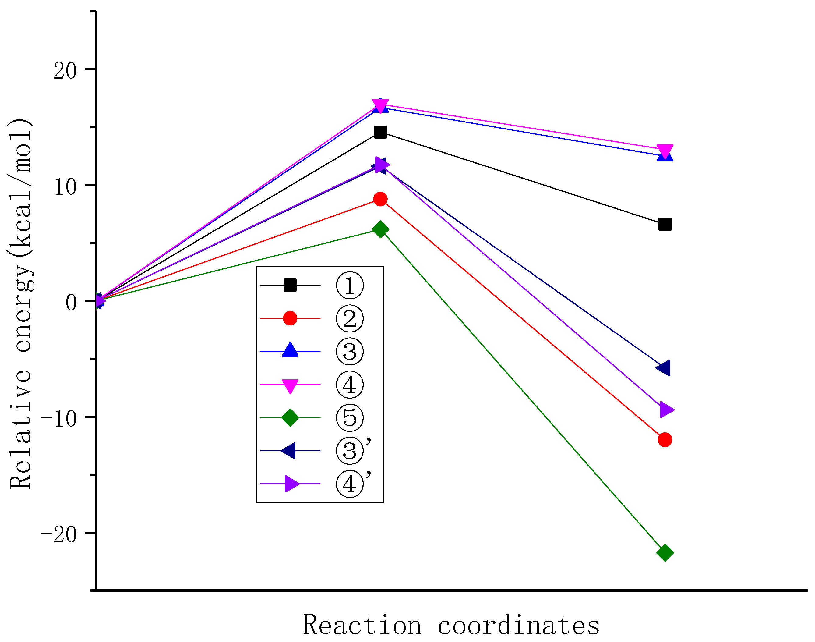 Molecules 29 01125 g006