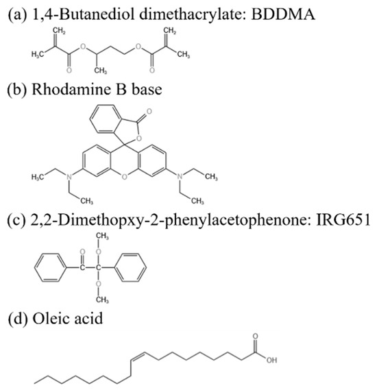 Preparation and Characterization of Bilayer Polymer Preparation and Characterization of Bilayer Polymer