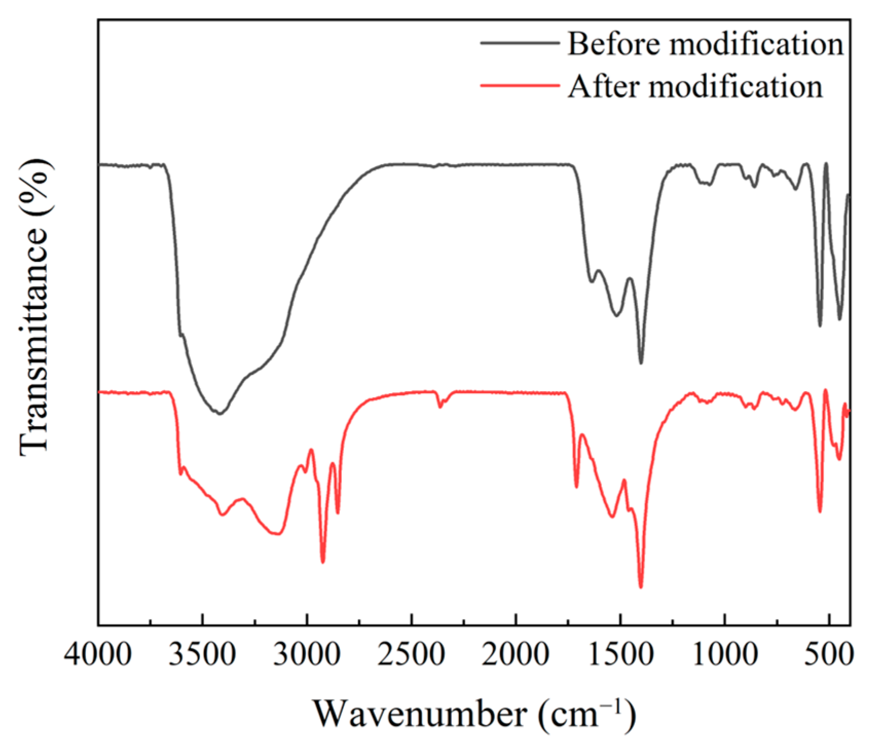 Molecules 29 01126 g004