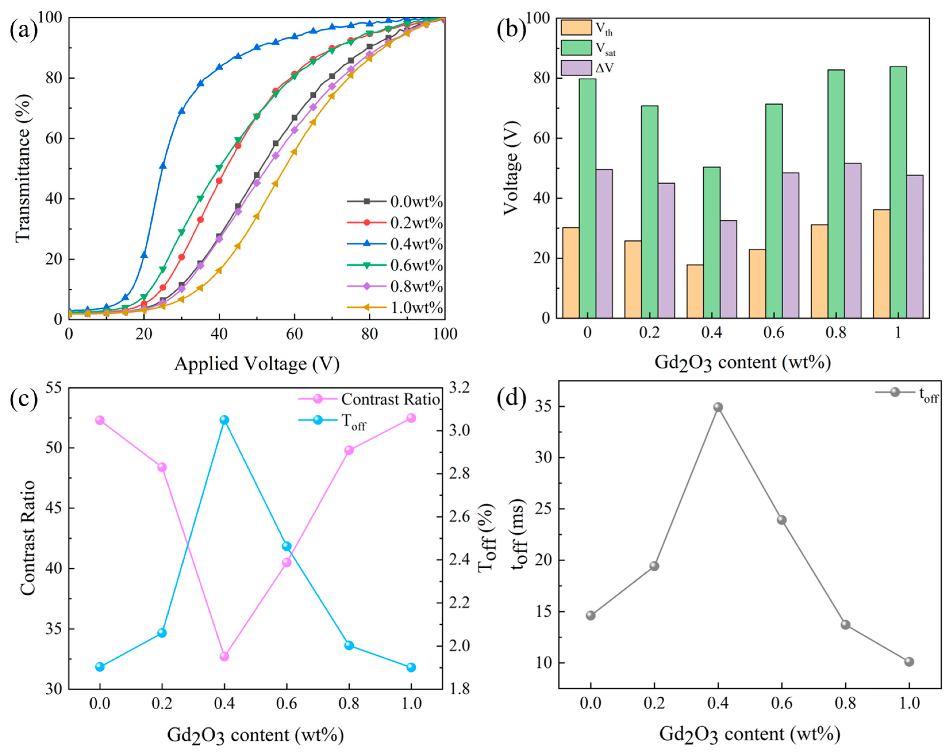 Molecules 29 01126 g007