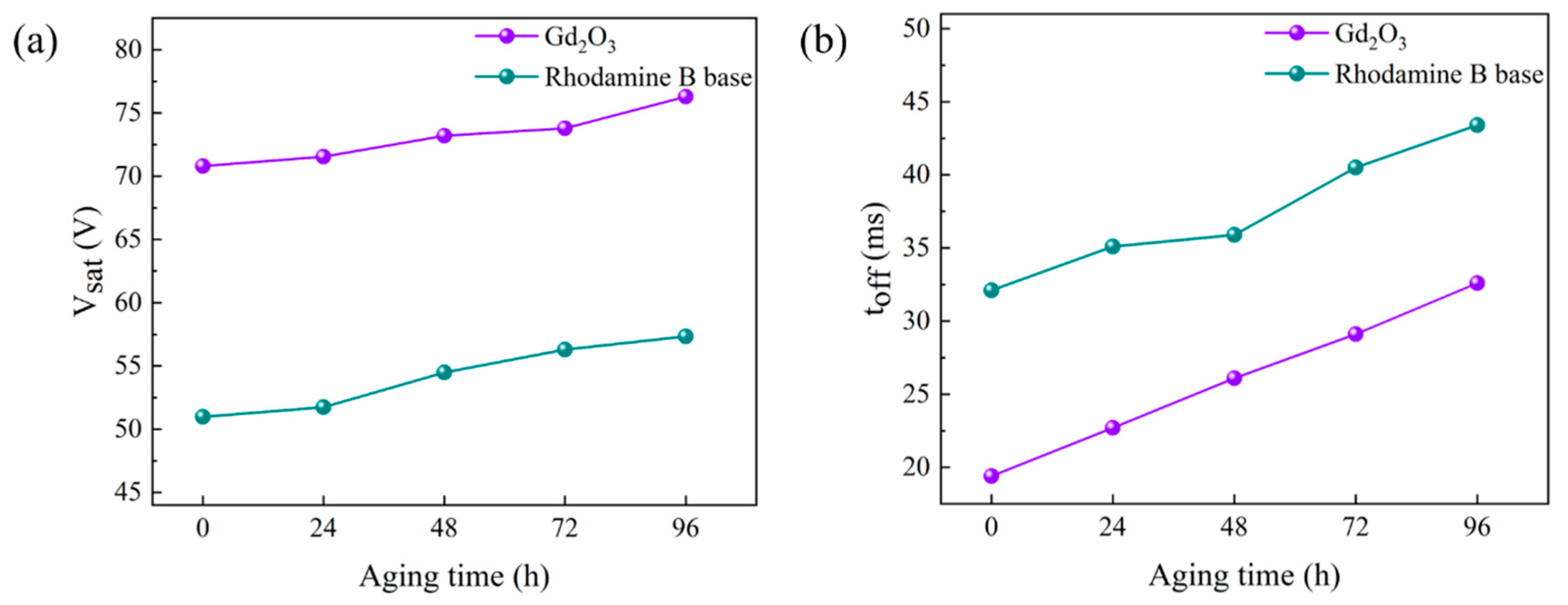 Molecules 29 01126 g015