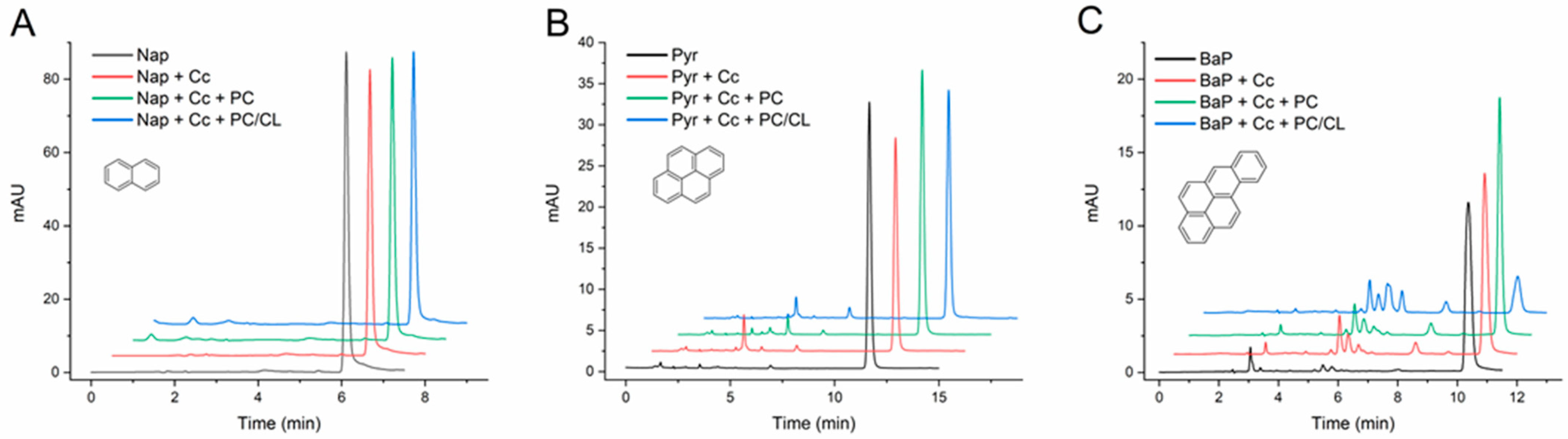 Molecules 29 01129 g001