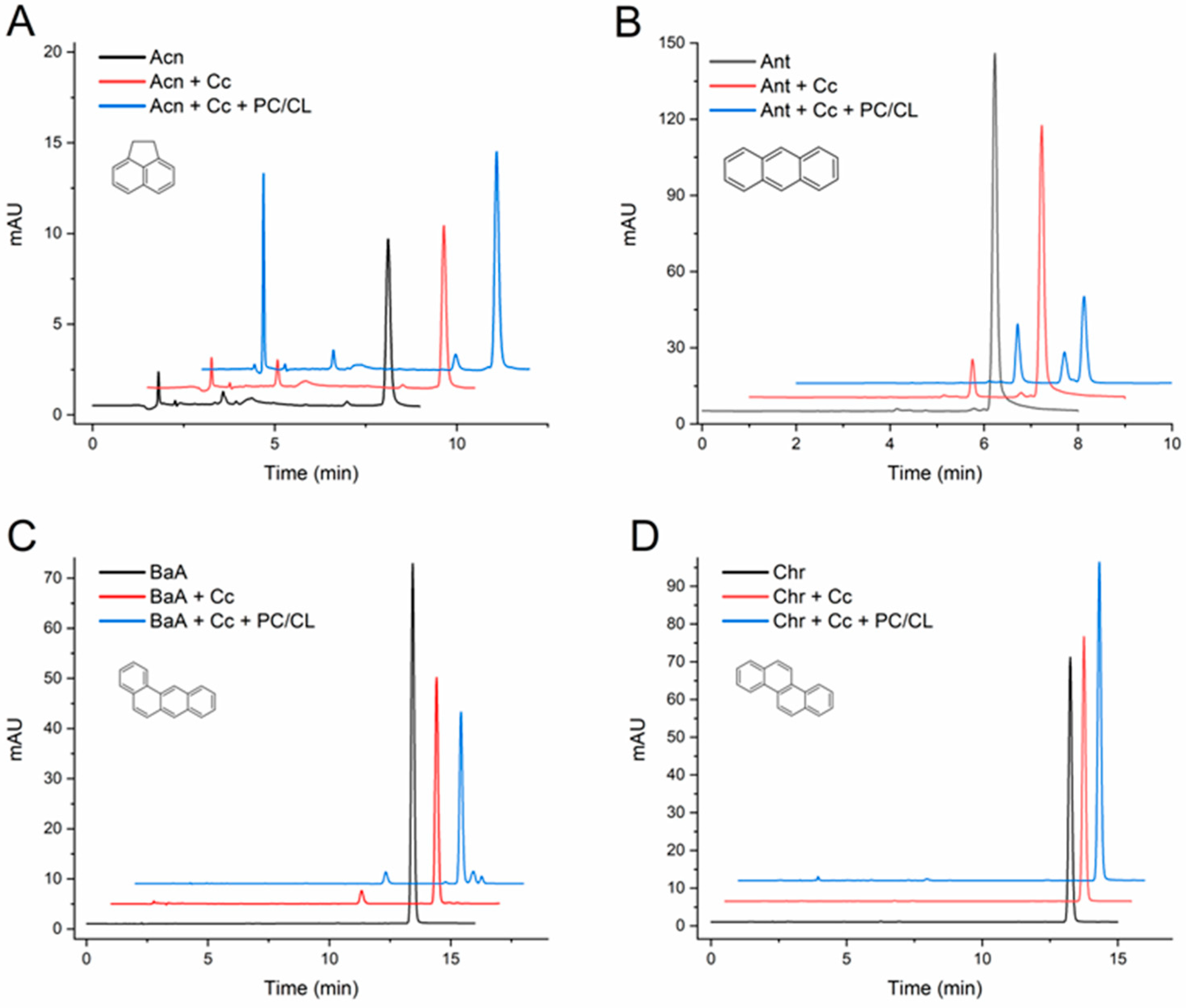 Molecules 29 01129 g002