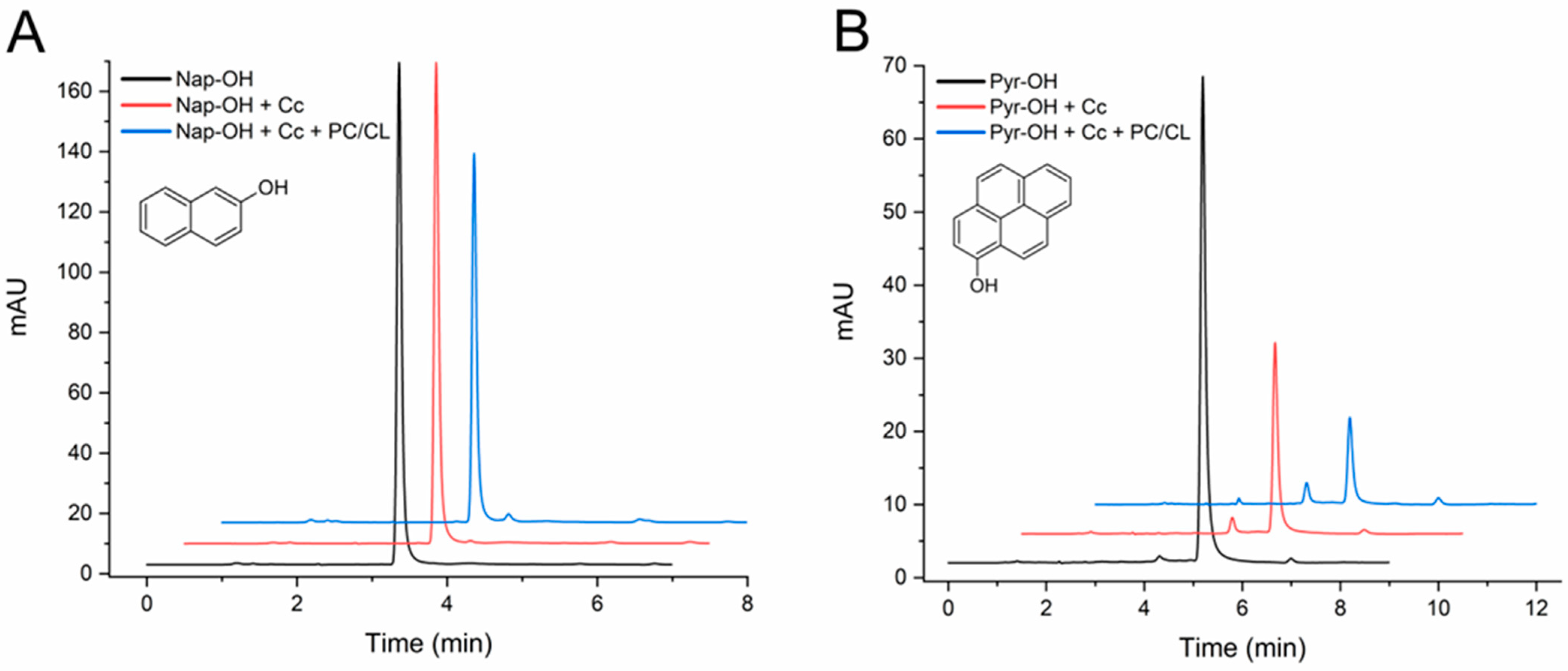 Molecules 29 01129 g004