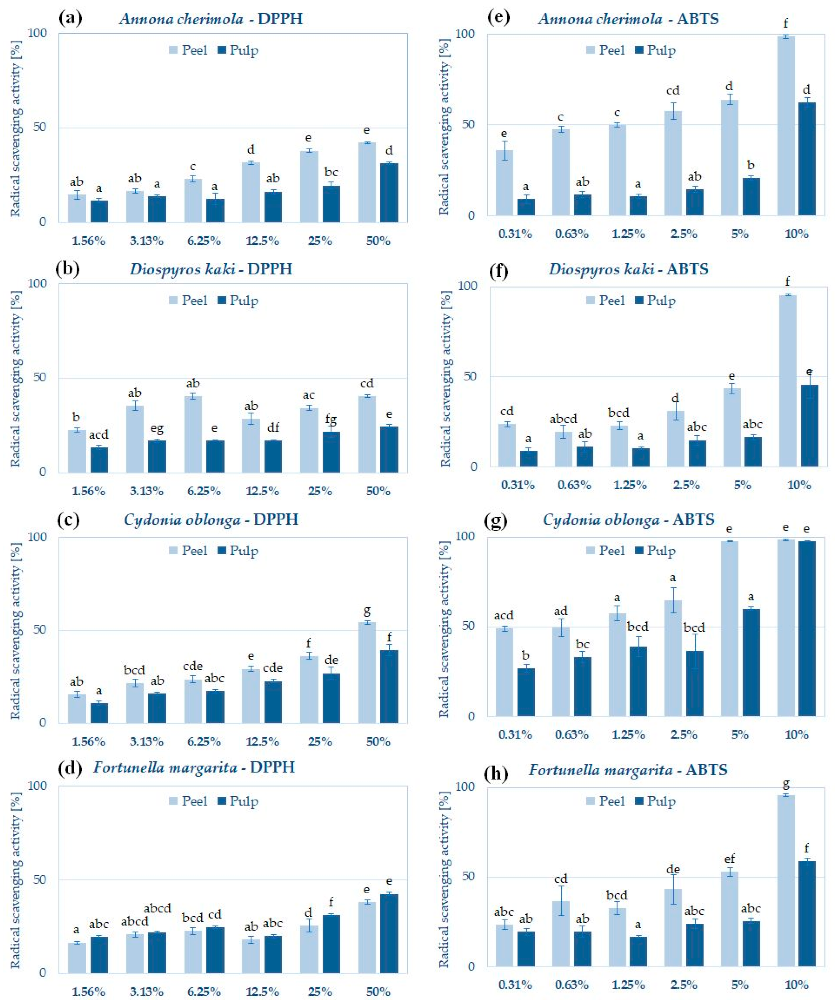 Molecules 29 01133 g001 Molecules 29 01133 g001