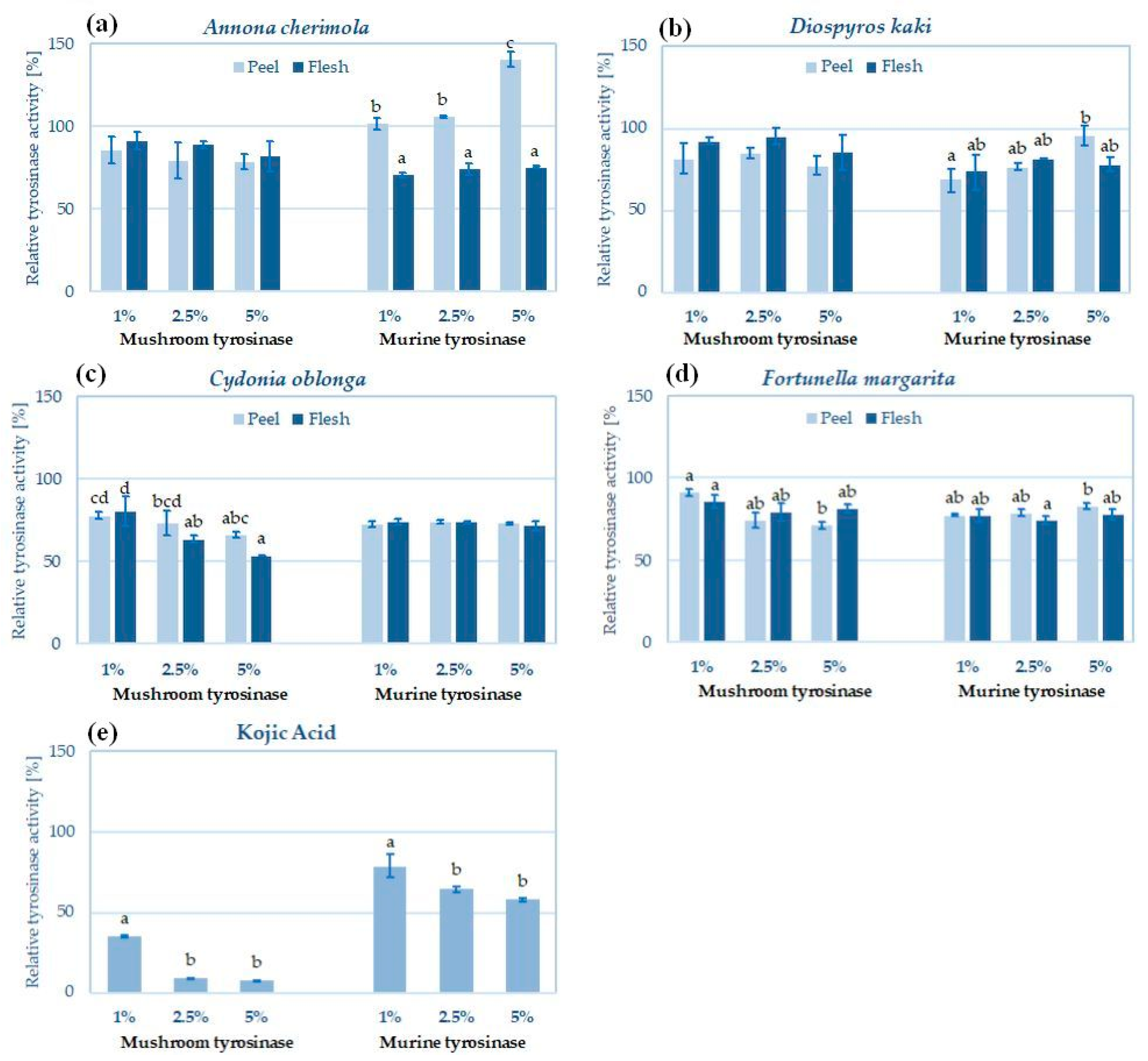 Molecules 29 01133 g002 Molecules 29 01133 g002